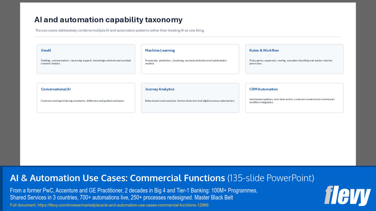 AI & Automation Use Cases: Commercial Functions (135-slide PPT PowerPoint presentation template (PPTX)) Preview Image
