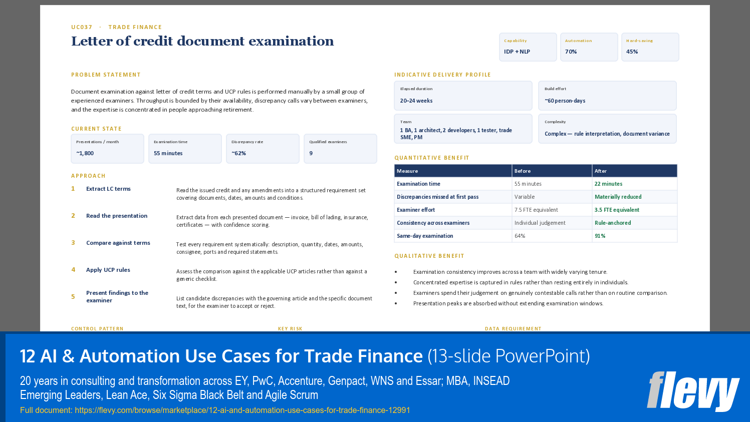 12 AI & Automation Use Cases for Trade Finance (13-slide PPT PowerPoint presentation template (PPTX)) Preview Image