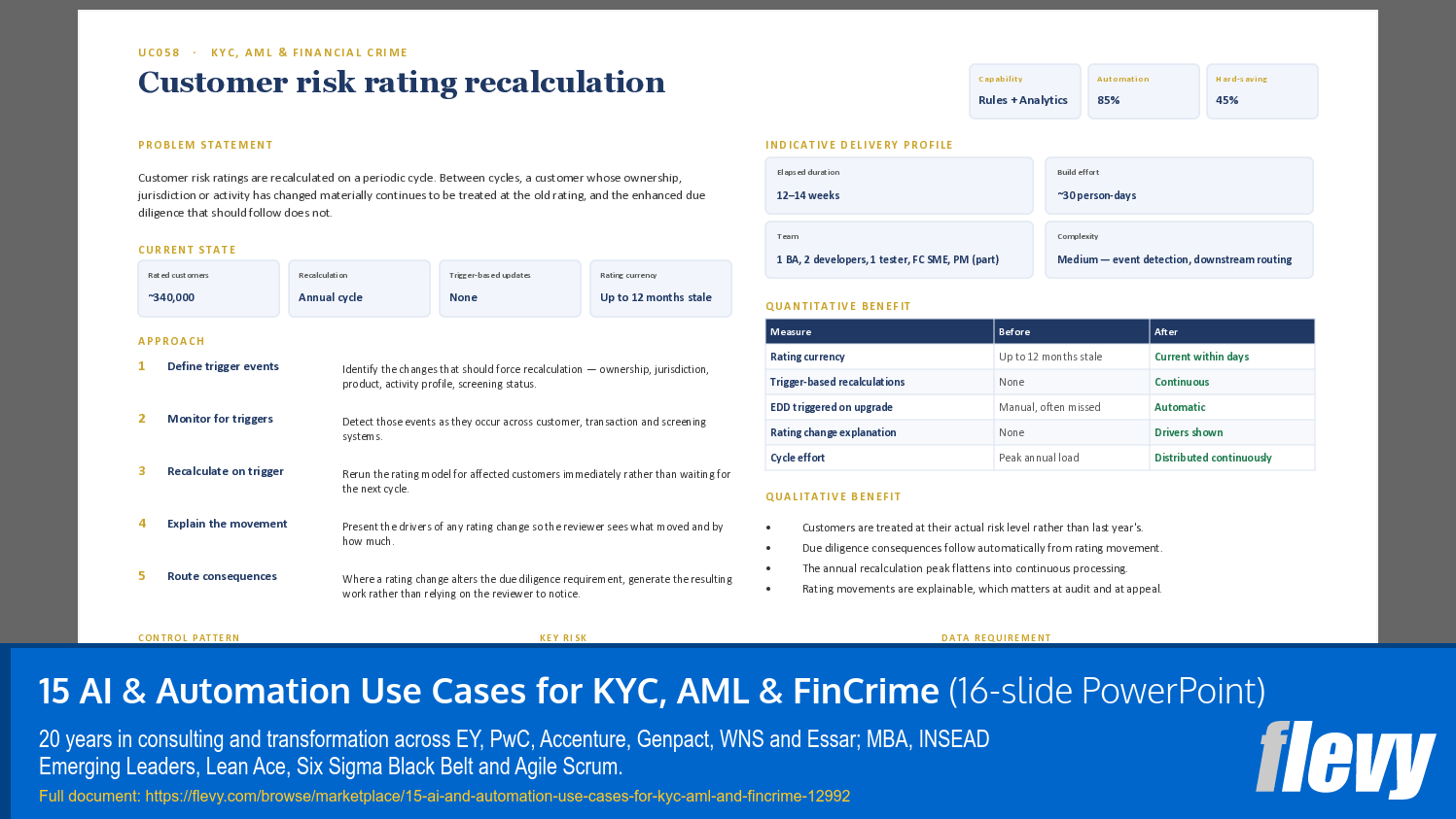 15 AI & Automation Use Cases for KYC, AML & FinCrime (16-slide PPT PowerPoint presentation template (PPTX)) Preview Image