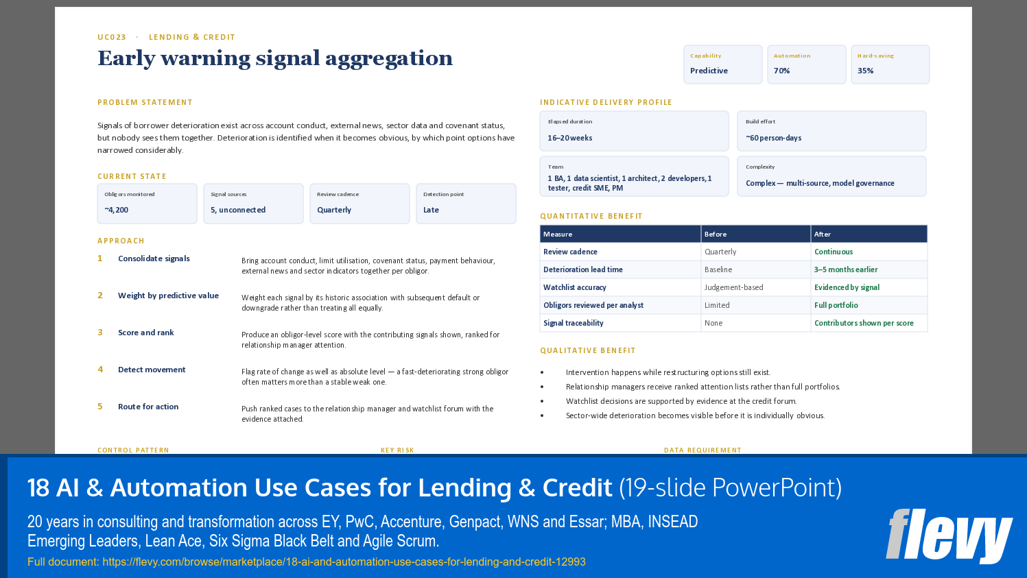 18 AI & Automation Use Cases for Lending & Credit (19-slide PPT PowerPoint presentation template (PPTX)) Preview Image