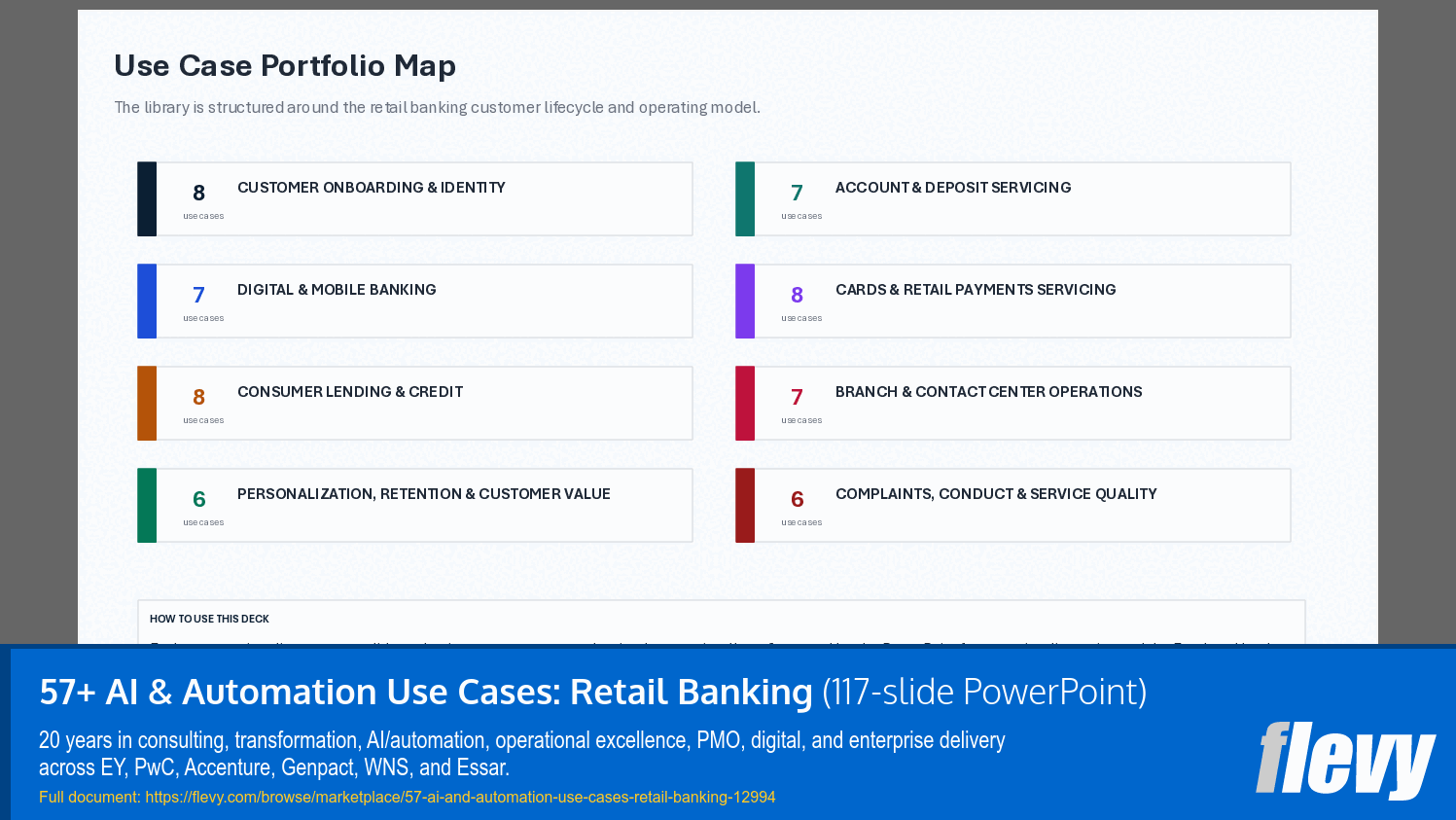 57+ AI & Automation Use Cases: Retail Banking (117-slide PPT PowerPoint presentation template (PPTX)) Preview Image