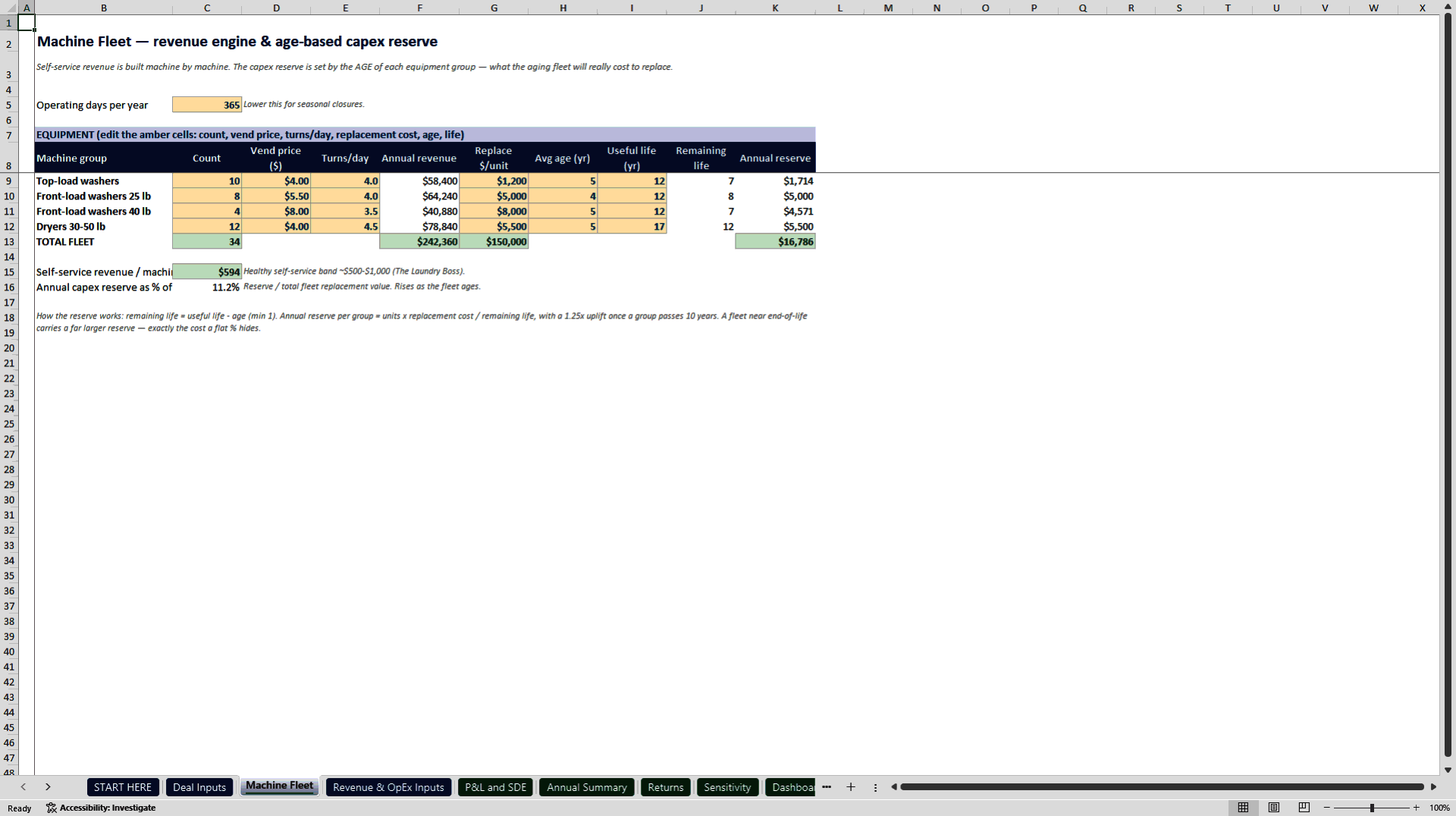 Laundromat Acquisition and SBA Underwriting Model (Excel template (XLSX)) Preview Image