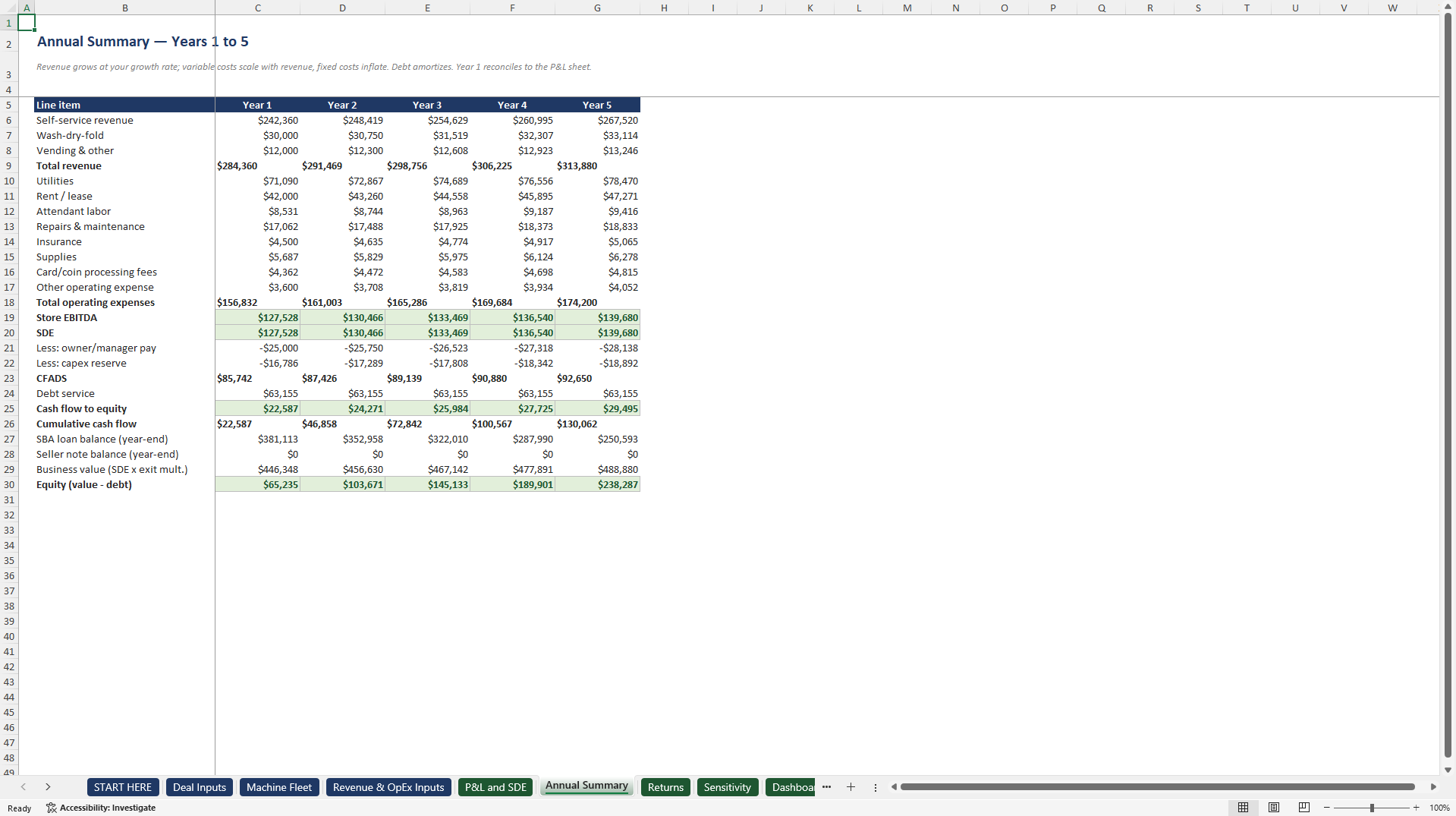 Laundromat Acquisition and SBA Underwriting Model (Excel template (XLSX)) Preview Image