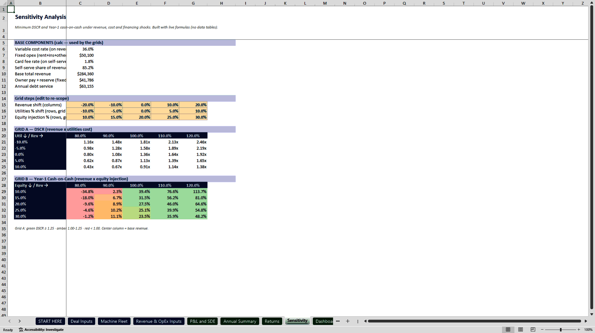 Laundromat Acquisition and SBA Underwriting Model (Excel template (XLSX)) Preview Image