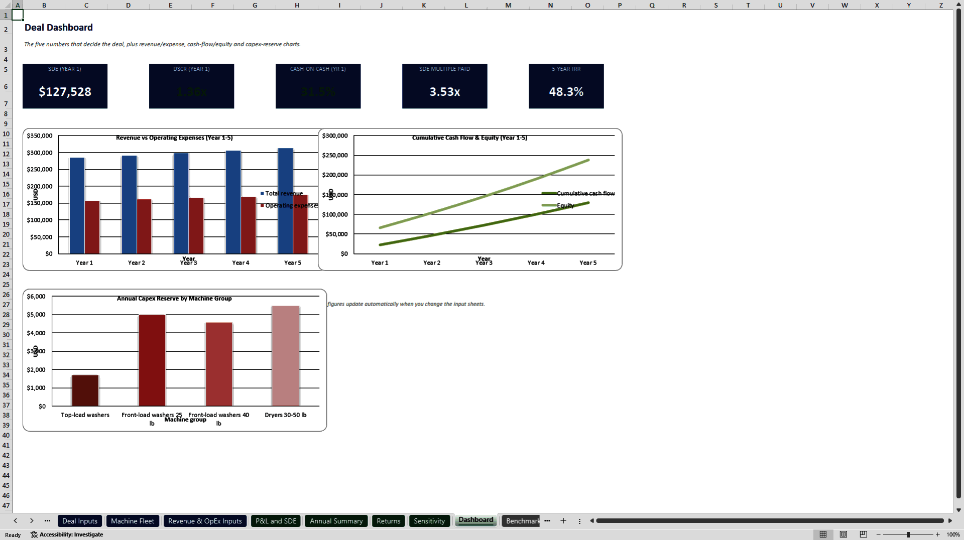 Laundromat Acquisition and SBA Underwriting Model (Excel template (XLSX)) Preview Image