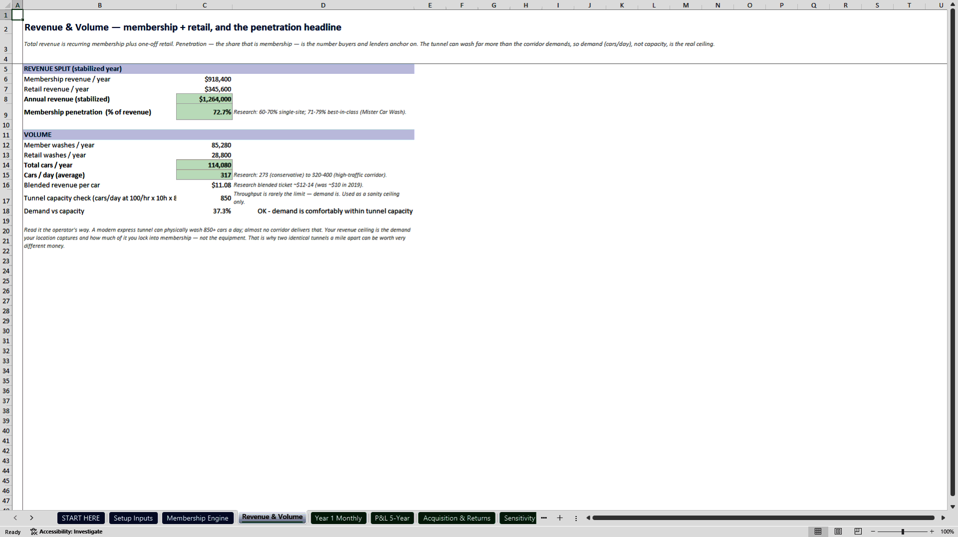 Express Car Wash Acquisition and Membership Model (Excel template (XLSX)) Preview Image