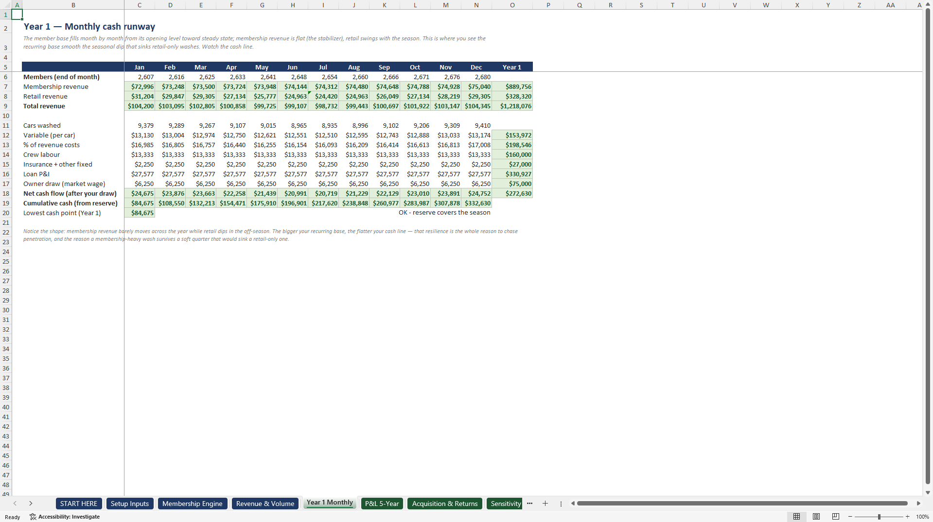 Express Car Wash Acquisition and Membership Model (Excel template (XLSX)) Preview Image