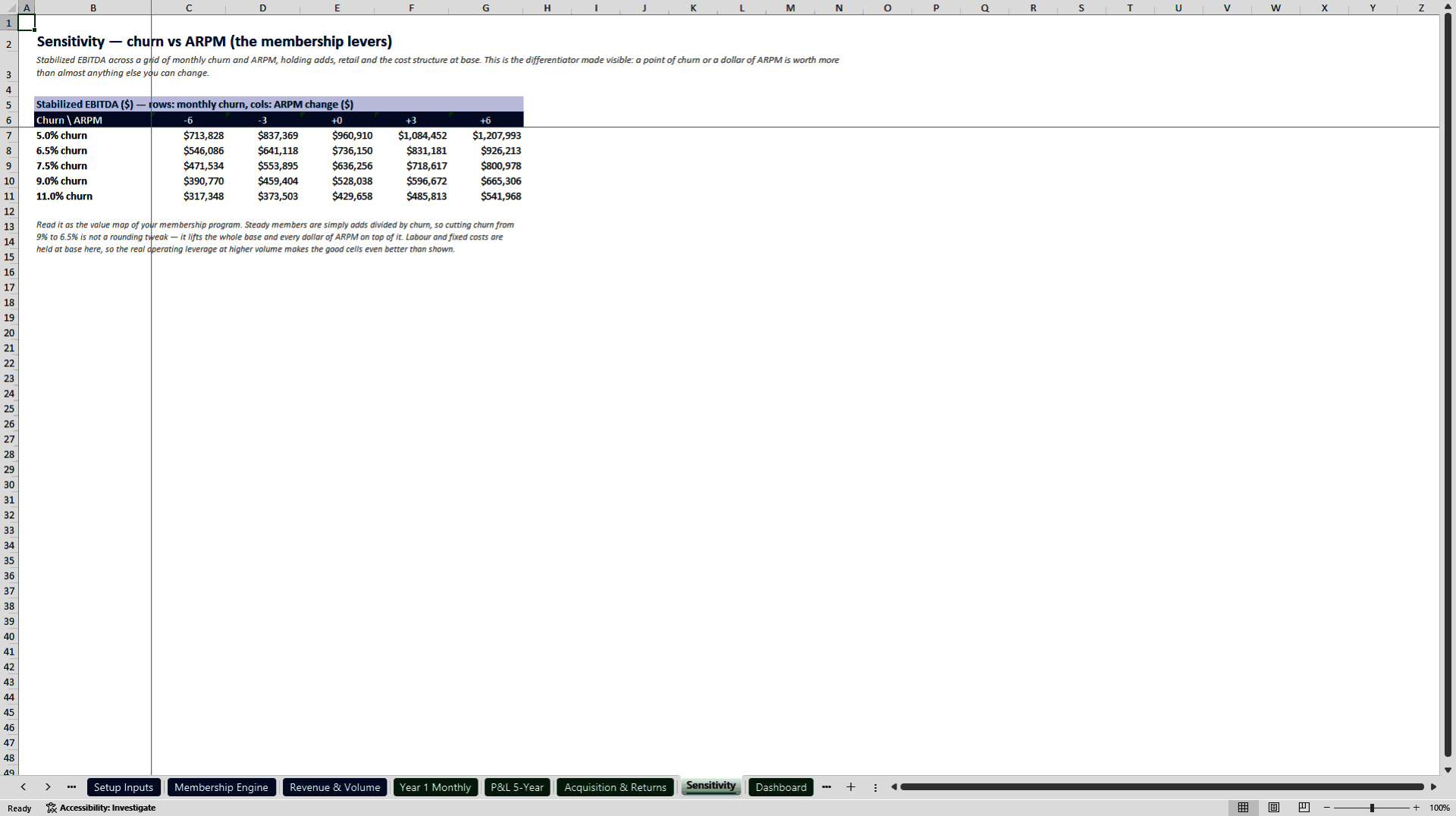 Express Car Wash Acquisition and Membership Model (Excel template (XLSX)) Preview Image