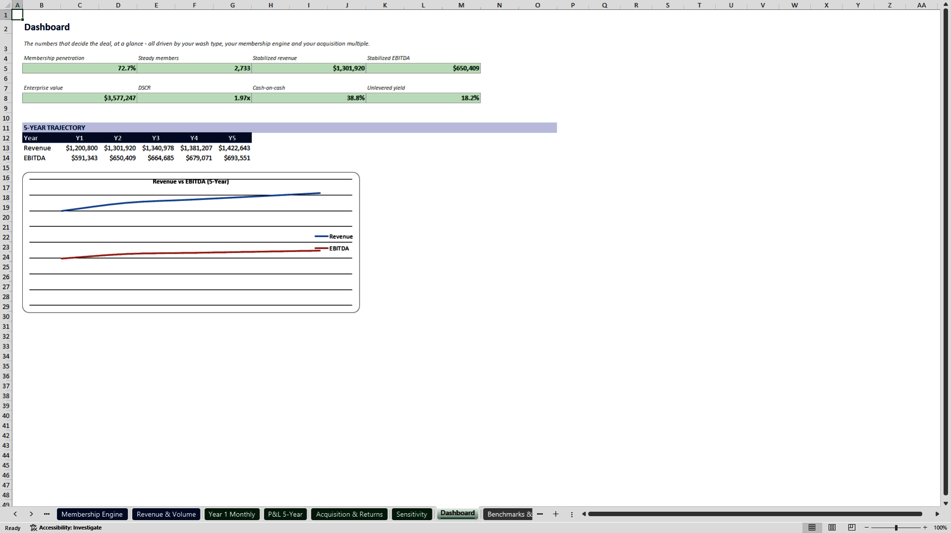 Express Car Wash Acquisition and Membership Model (Excel template (XLSX)) Preview Image