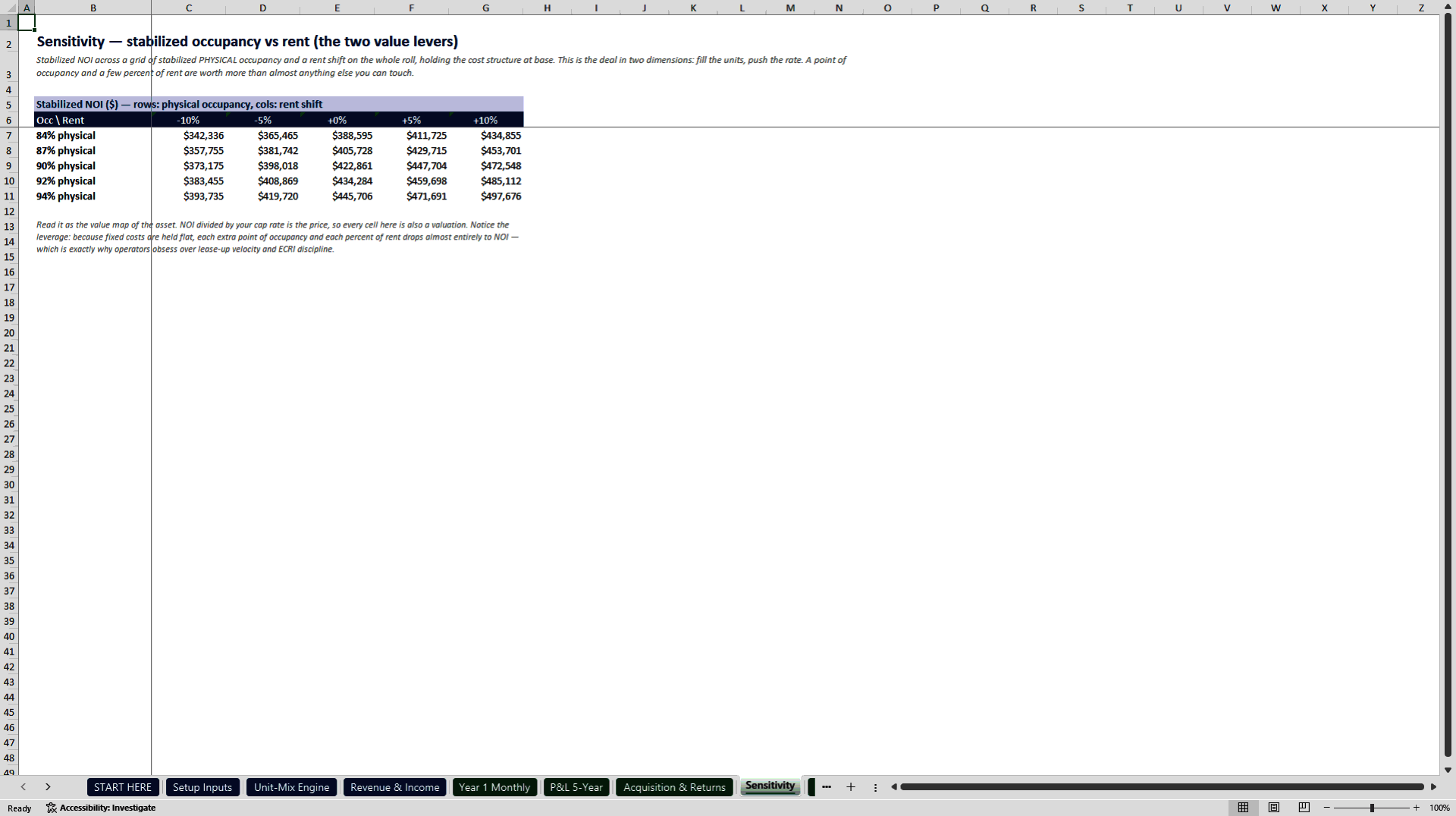Self-Storage Acquisition and Underwriting Model (Excel template (XLSX)) Preview Image