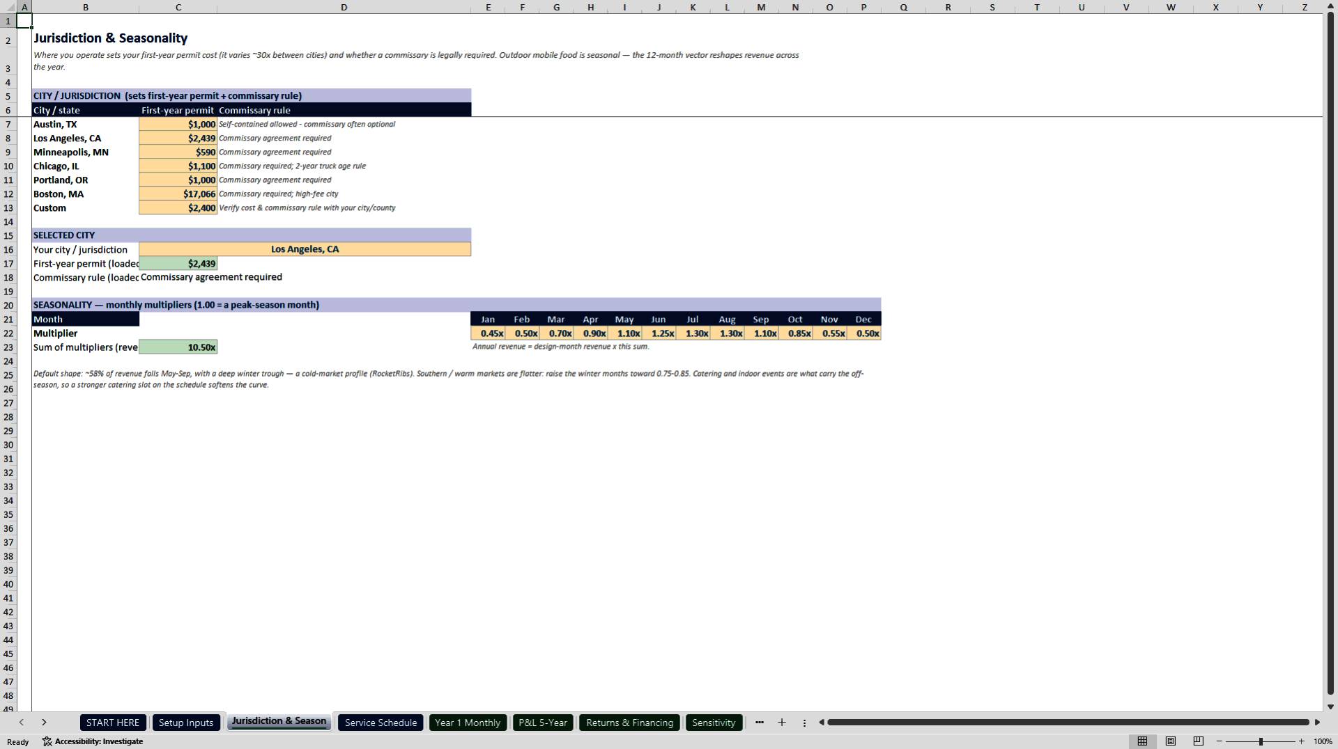 Food Truck and Coffee Truck Startup Financial Model (Excel template (XLSX)) Preview Image