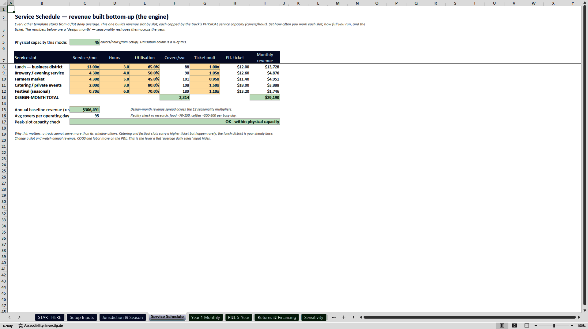 Food Truck and Coffee Truck Startup Financial Model (Excel template (XLSX)) Preview Image
