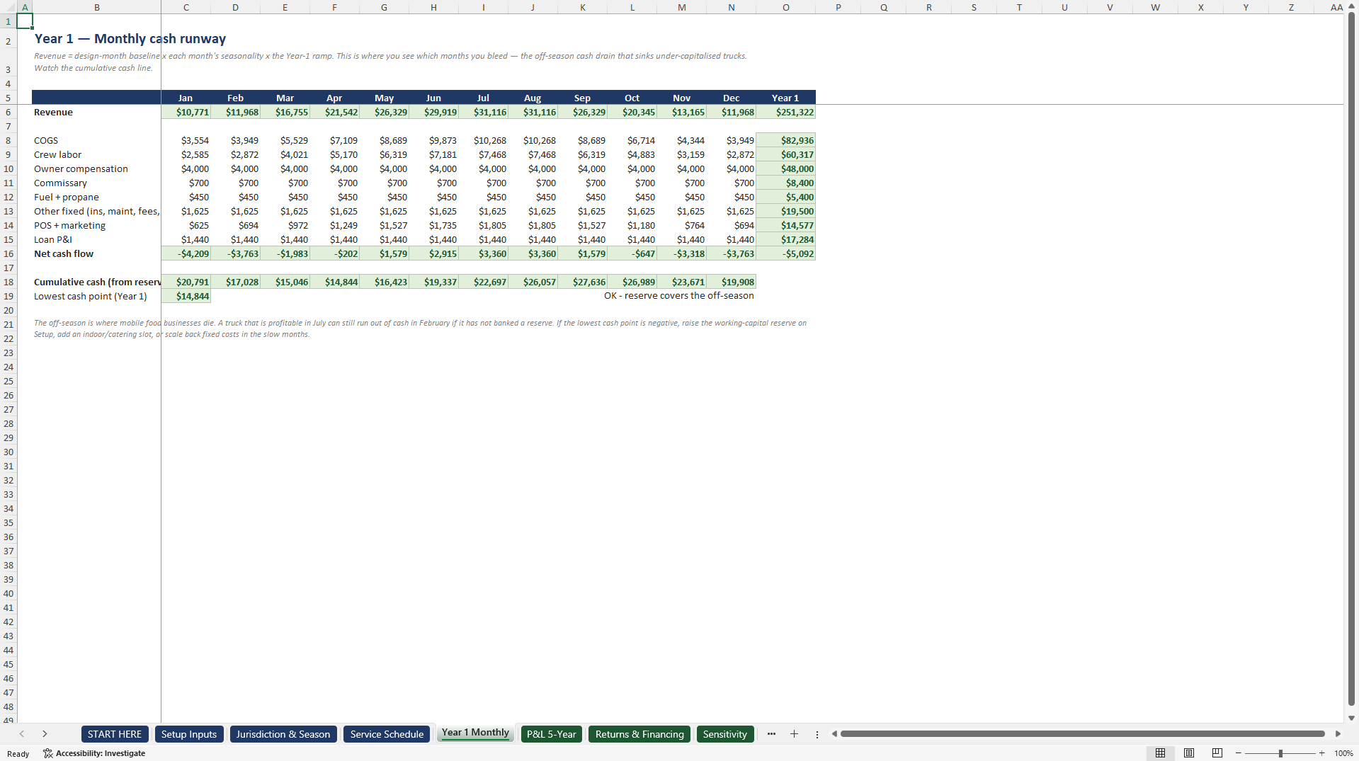 Food Truck and Coffee Truck Startup Financial Model (Excel template (XLSX)) Preview Image