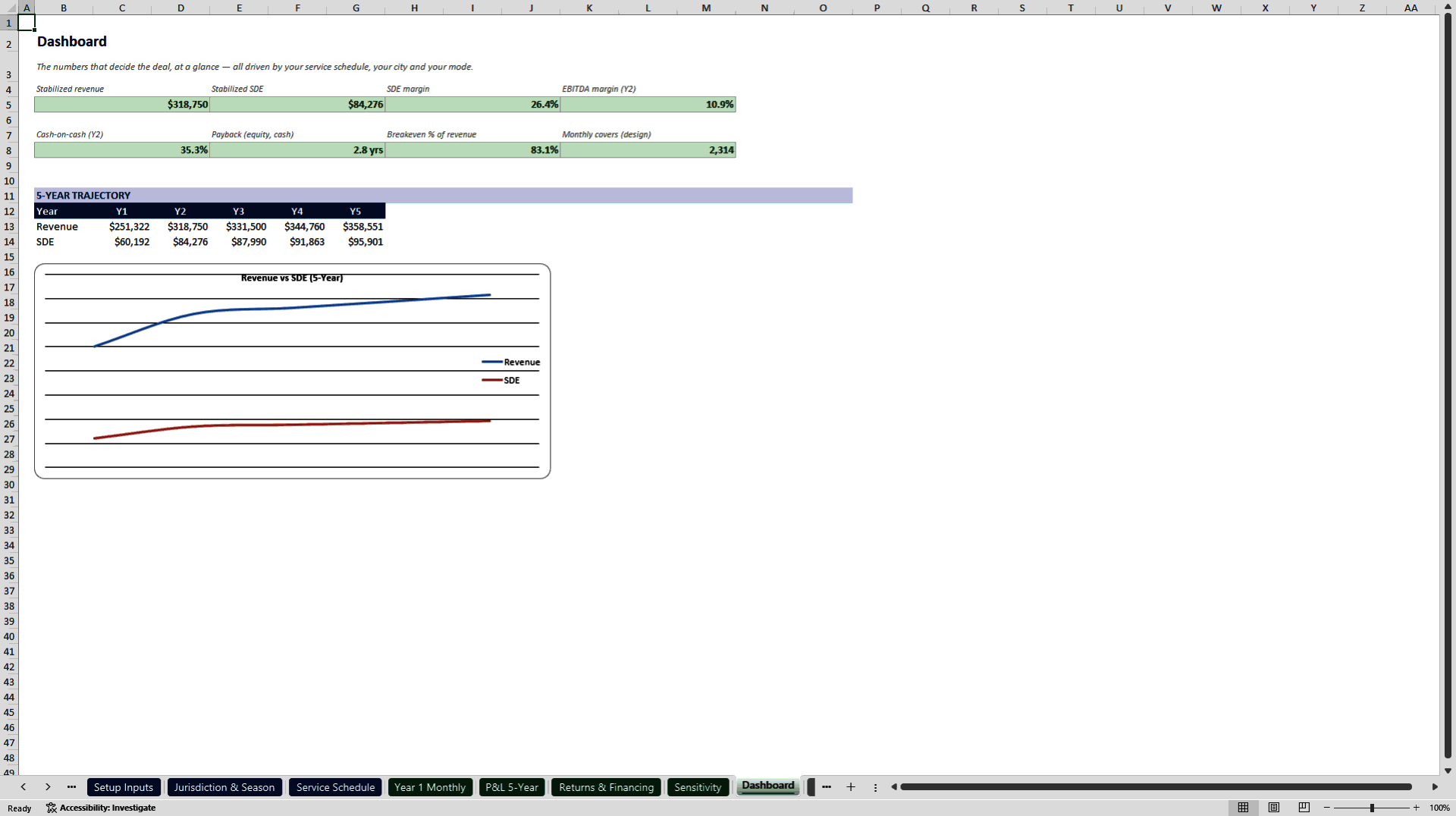 Food Truck and Coffee Truck Startup Financial Model (Excel template (XLSX)) Preview Image