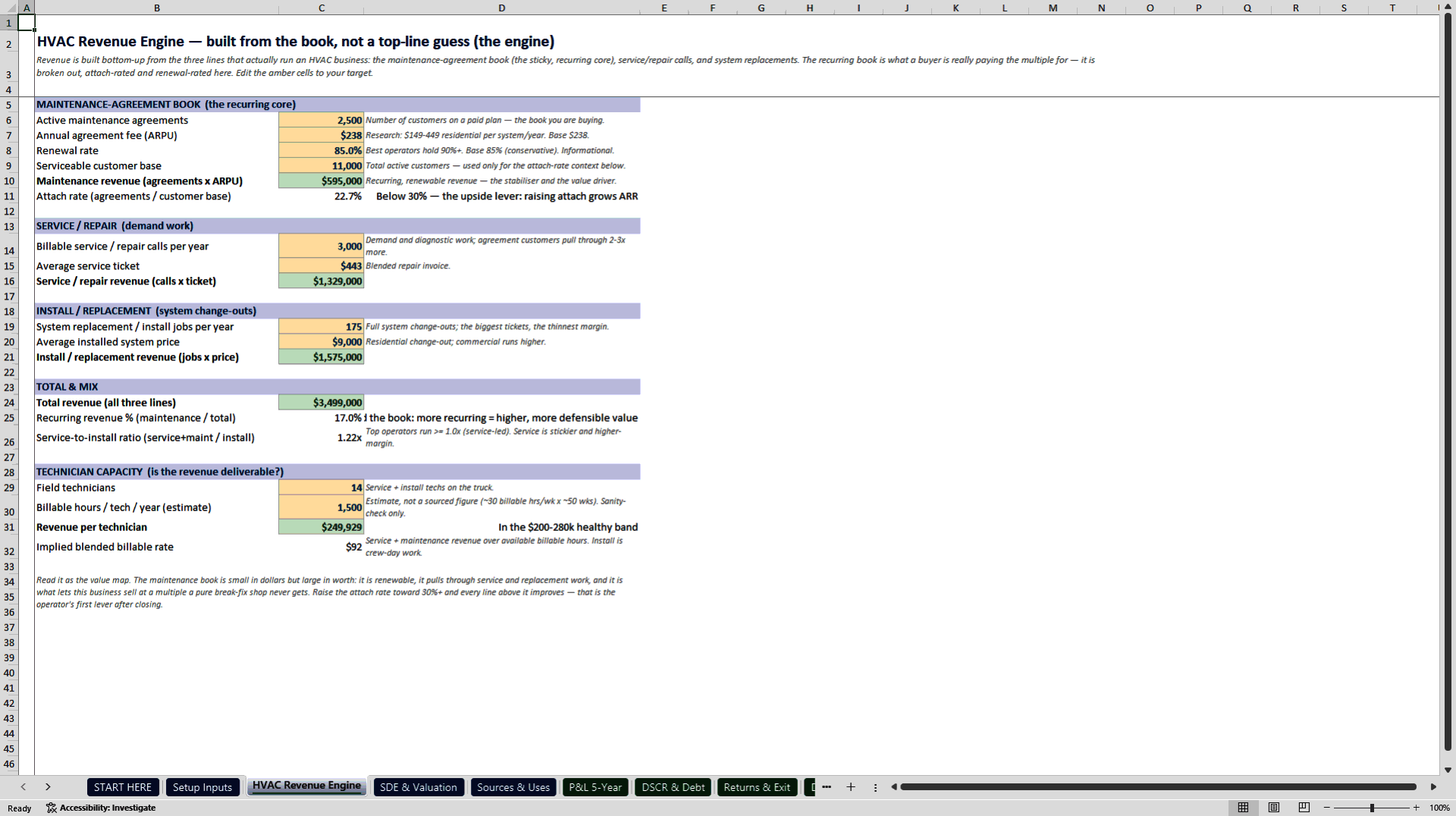 HVAC and Home Services Acquisition and Underwriting Model (Excel template (XLSX)) Preview Image