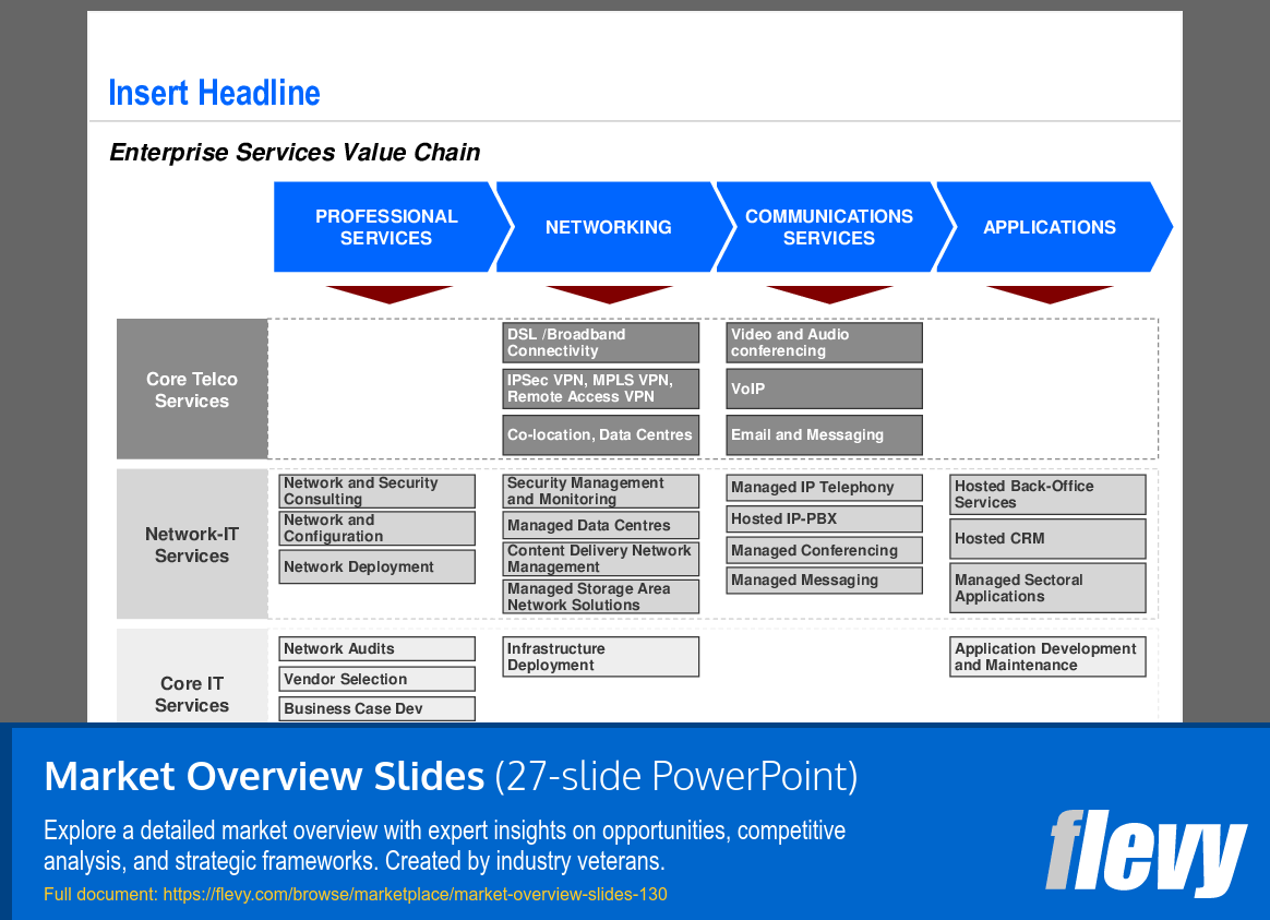 Market Overview Slides (27-slide PPT PowerPoint presentation (PPT)) Preview Image