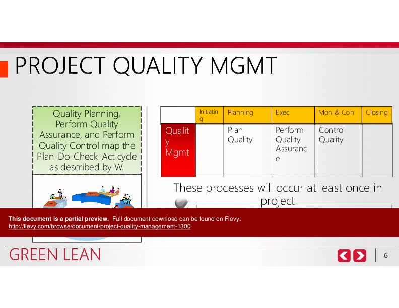 Project Quality Management (107-slide PPT PowerPoint presentation (PPTX)) Preview Image