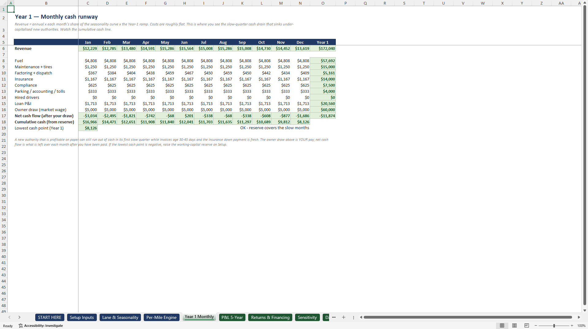 Trucking Owner-Operator and Small Fleet Financial Model (Excel template (XLSX)) Preview Image