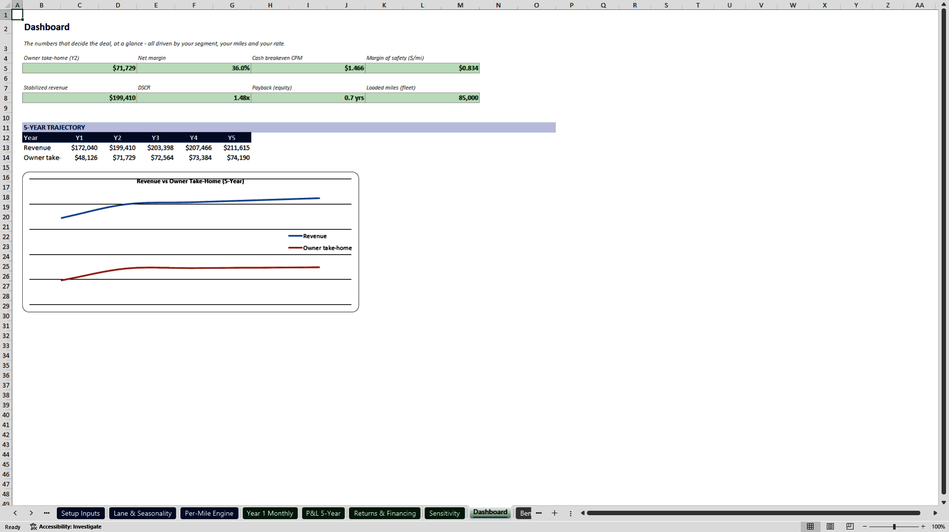 Trucking Owner-Operator and Small Fleet Financial Model (Excel template (XLSX)) Preview Image