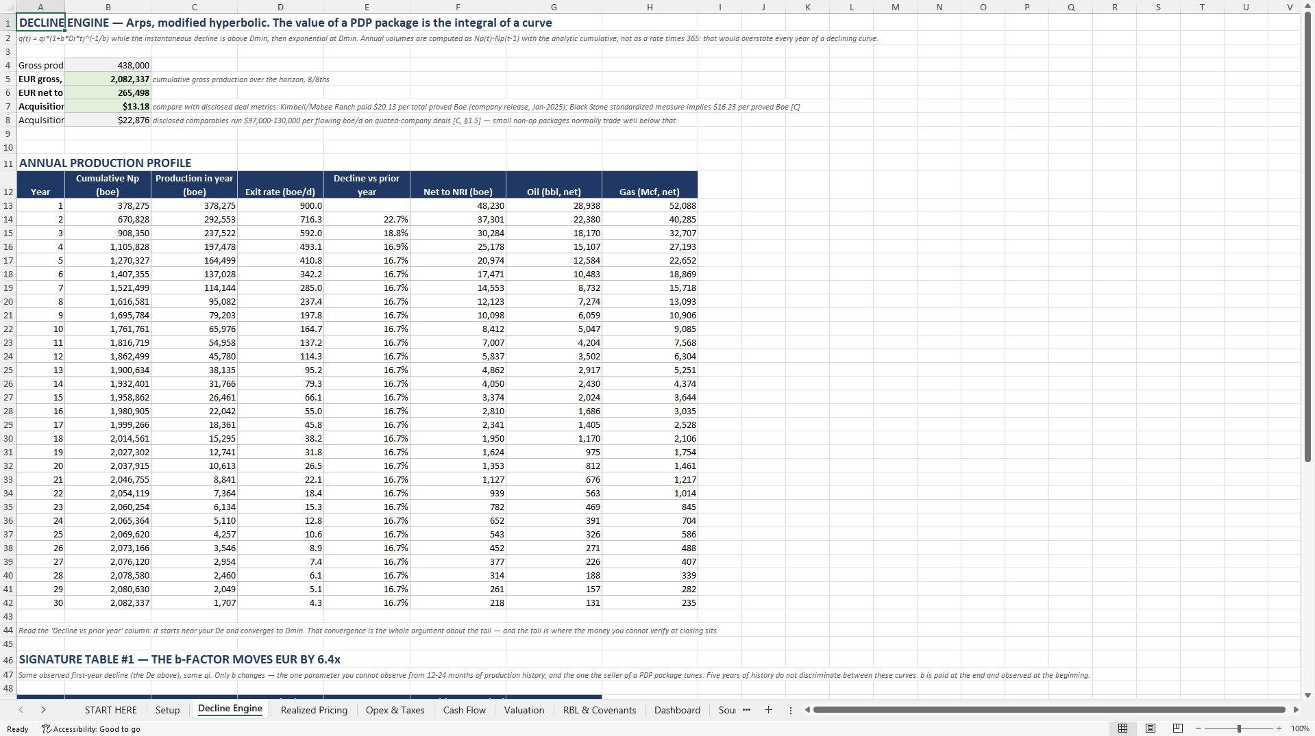 PDP Oil & Gas Acquisition & RBL Underwriting Model (Excel template (XLSX)) Preview Image