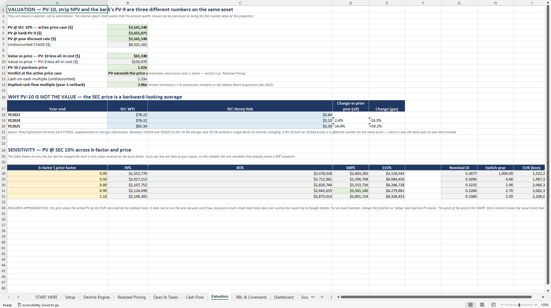 PDP Oil & Gas Acquisition & RBL Underwriting Model (Excel template (XLSX)) Preview Image