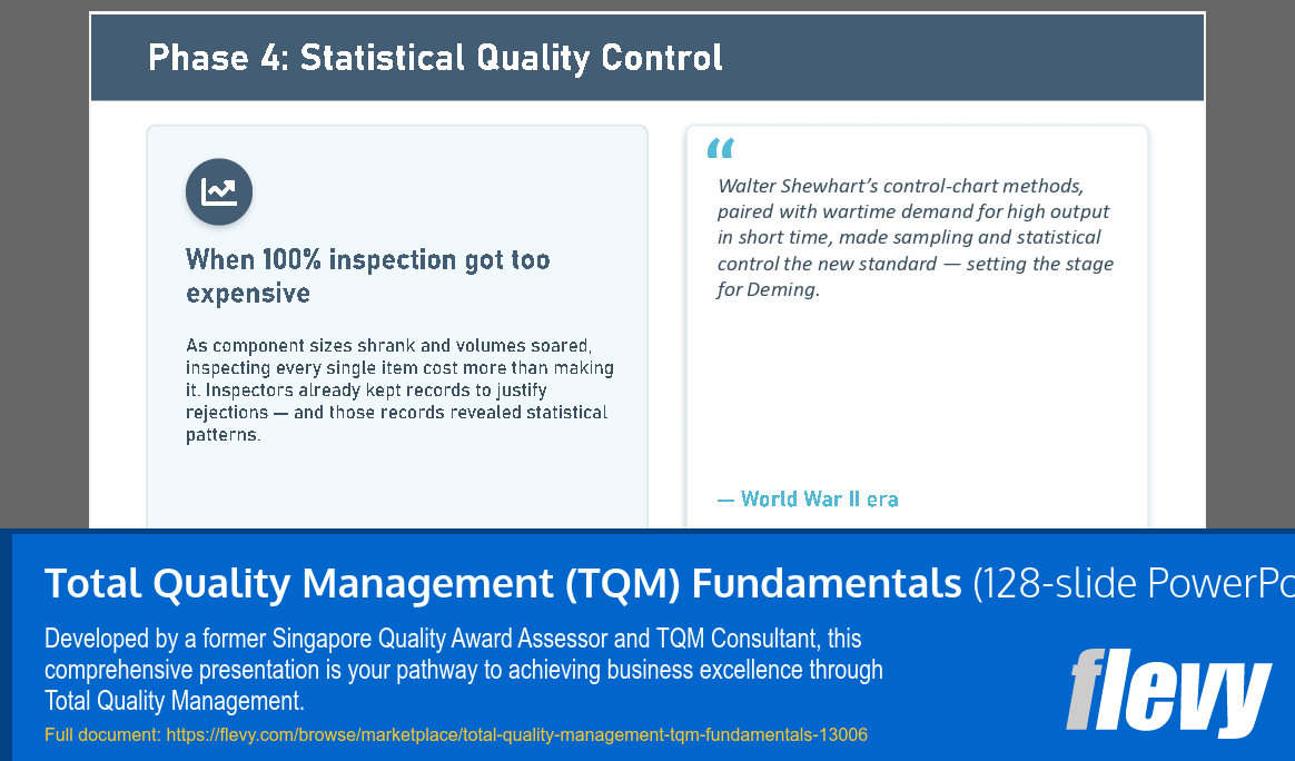 Total Quality Management (TQM) Fundamentals (128-slide PPT PowerPoint presentation template (PPTX)) Preview Image