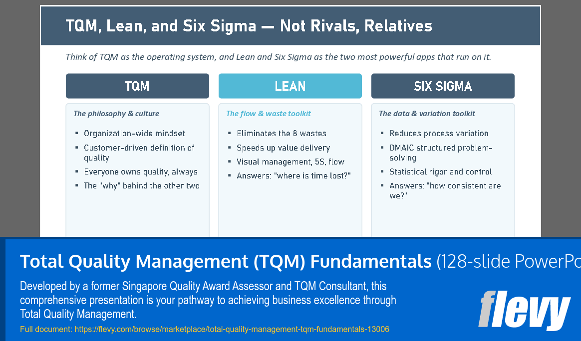 Total Quality Management (TQM) Fundamentals (128-slide PPT PowerPoint presentation template (PPTX)) Preview Image