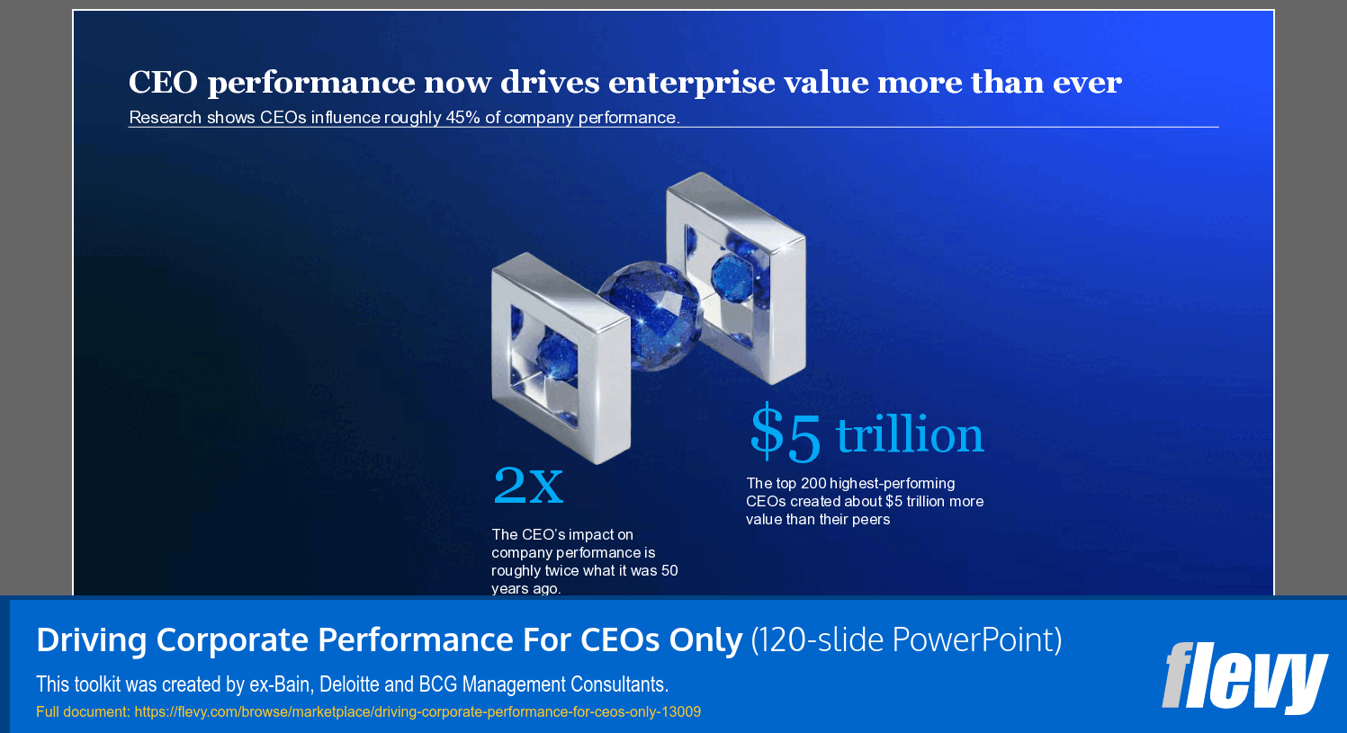 Driving Corporate Performance For CEOs Only (120-slide PPT PowerPoint presentation template (PPTX)) Preview Image