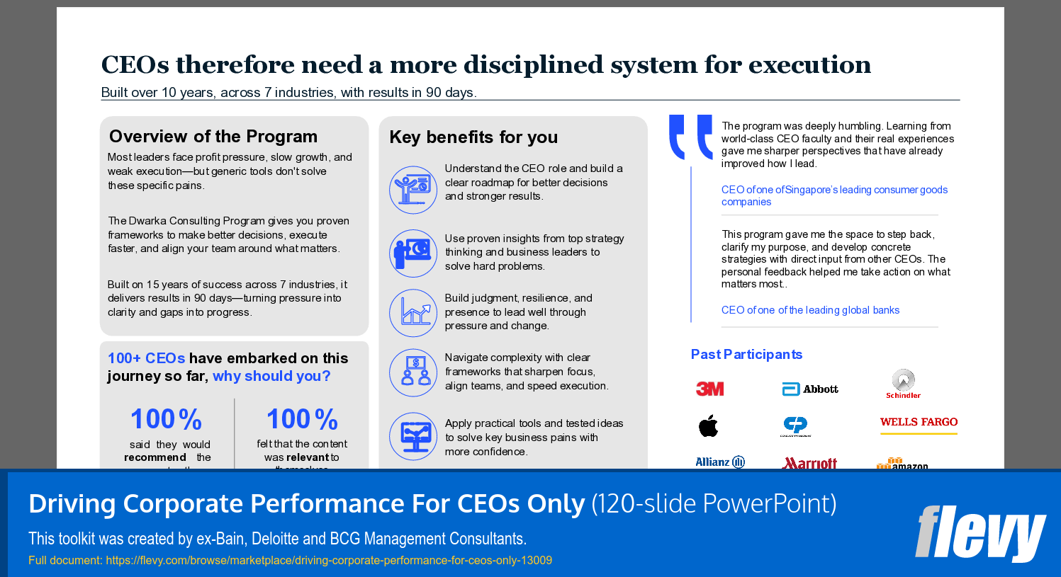 Driving Corporate Performance For CEOs Only (120-slide PPT PowerPoint presentation template (PPTX)) Preview Image