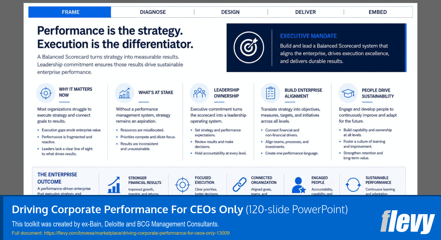 Driving Corporate Performance For CEOs Only (120-slide PPT PowerPoint presentation template (PPTX)) Preview Image