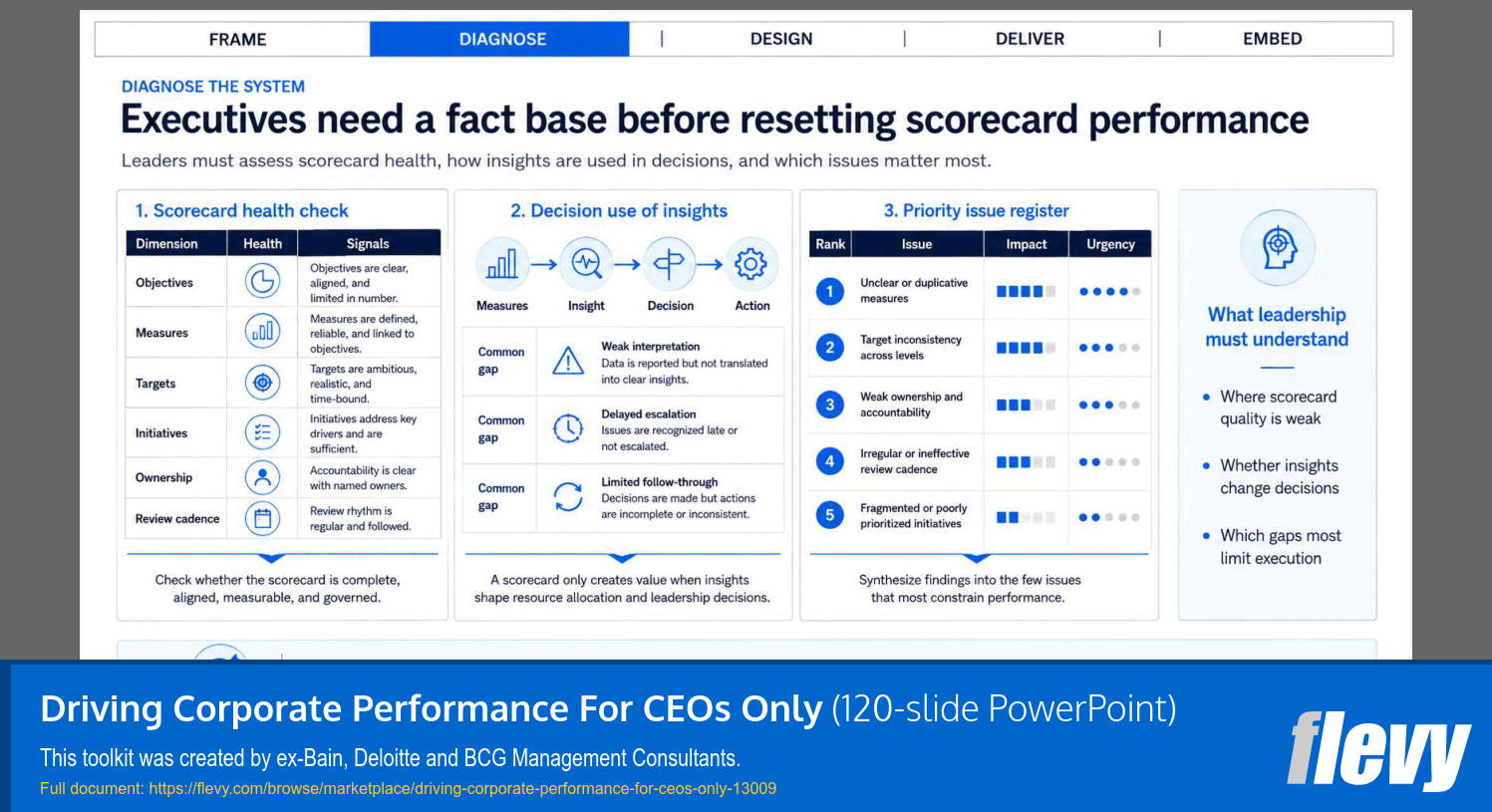 Driving Corporate Performance For CEOs Only (120-slide PPT PowerPoint presentation template (PPTX)) Preview Image