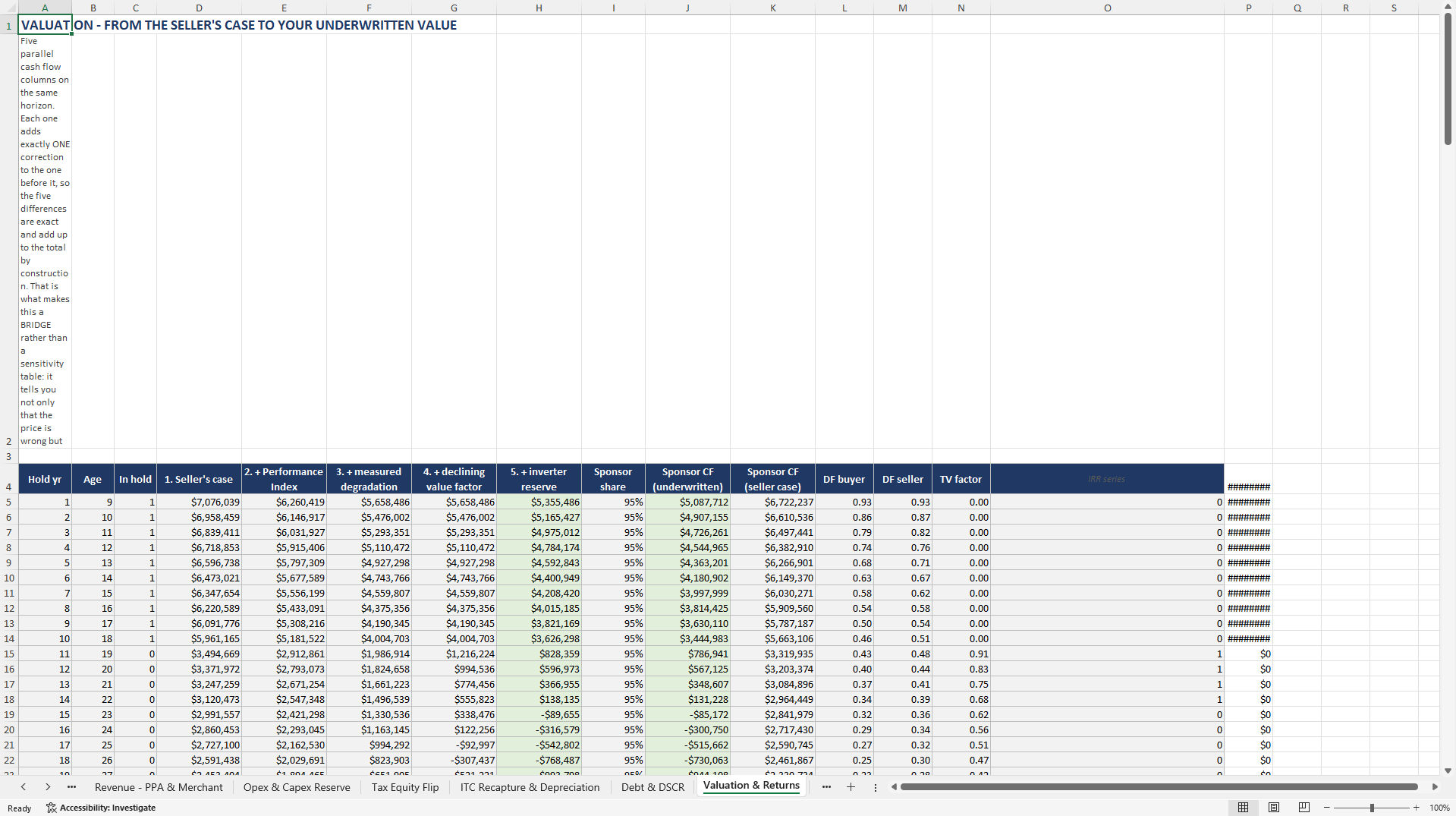 Operating Solar Asset Acquisition & Tax Equity Flip Model (Excel template (XLSX)) Preview Image
