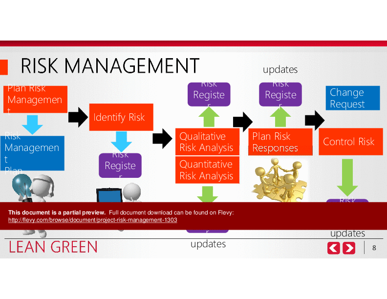 Project Risk Management () Preview Image