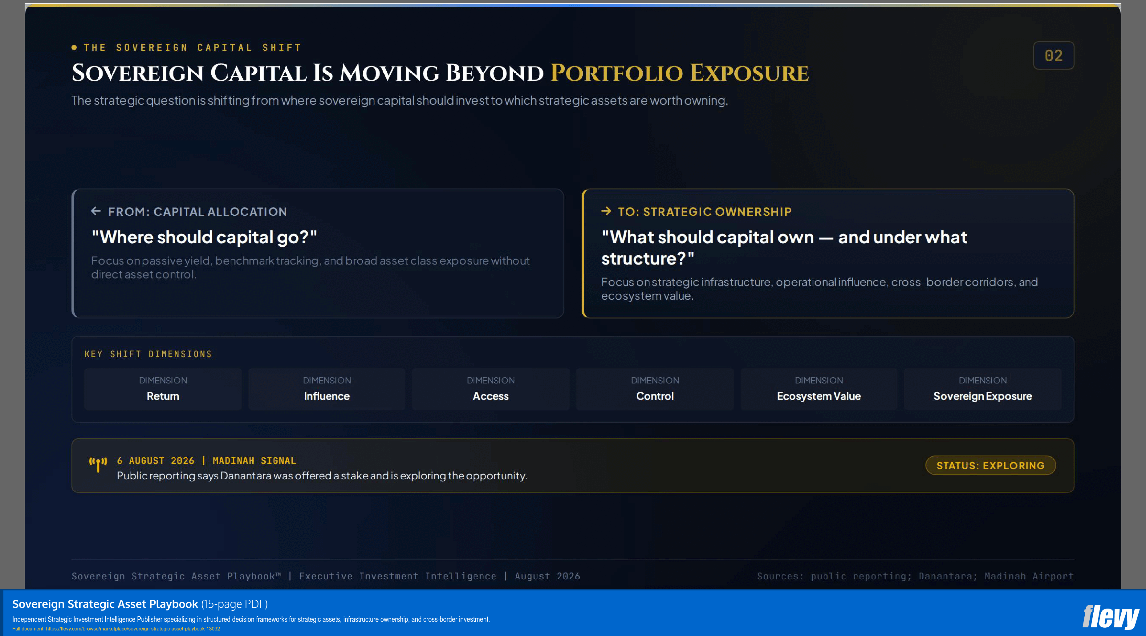 Sovereign Strategic Asset Playbook (15-page PDF document) Preview Image