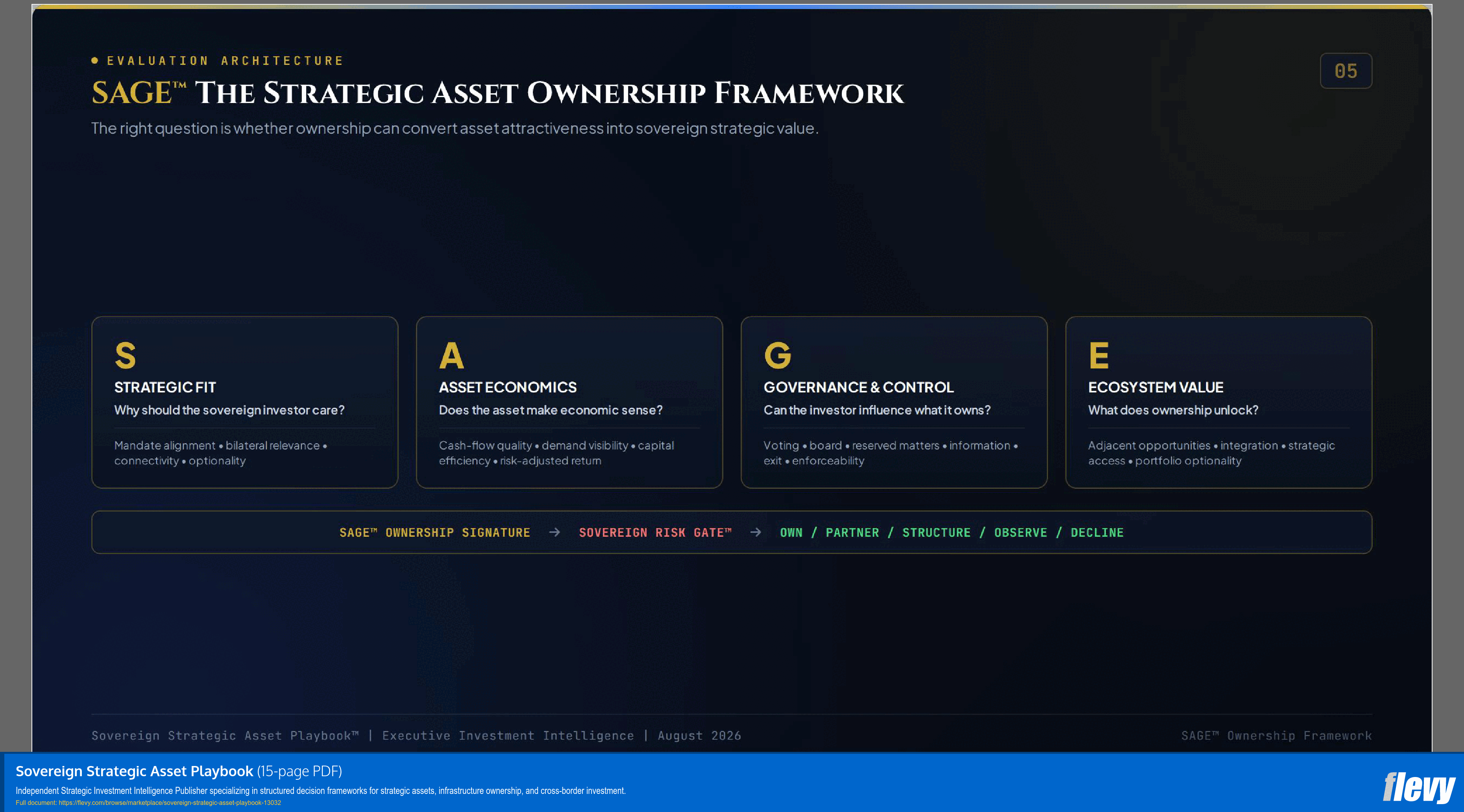 Sovereign Strategic Asset Playbook (15-page PDF document) Preview Image