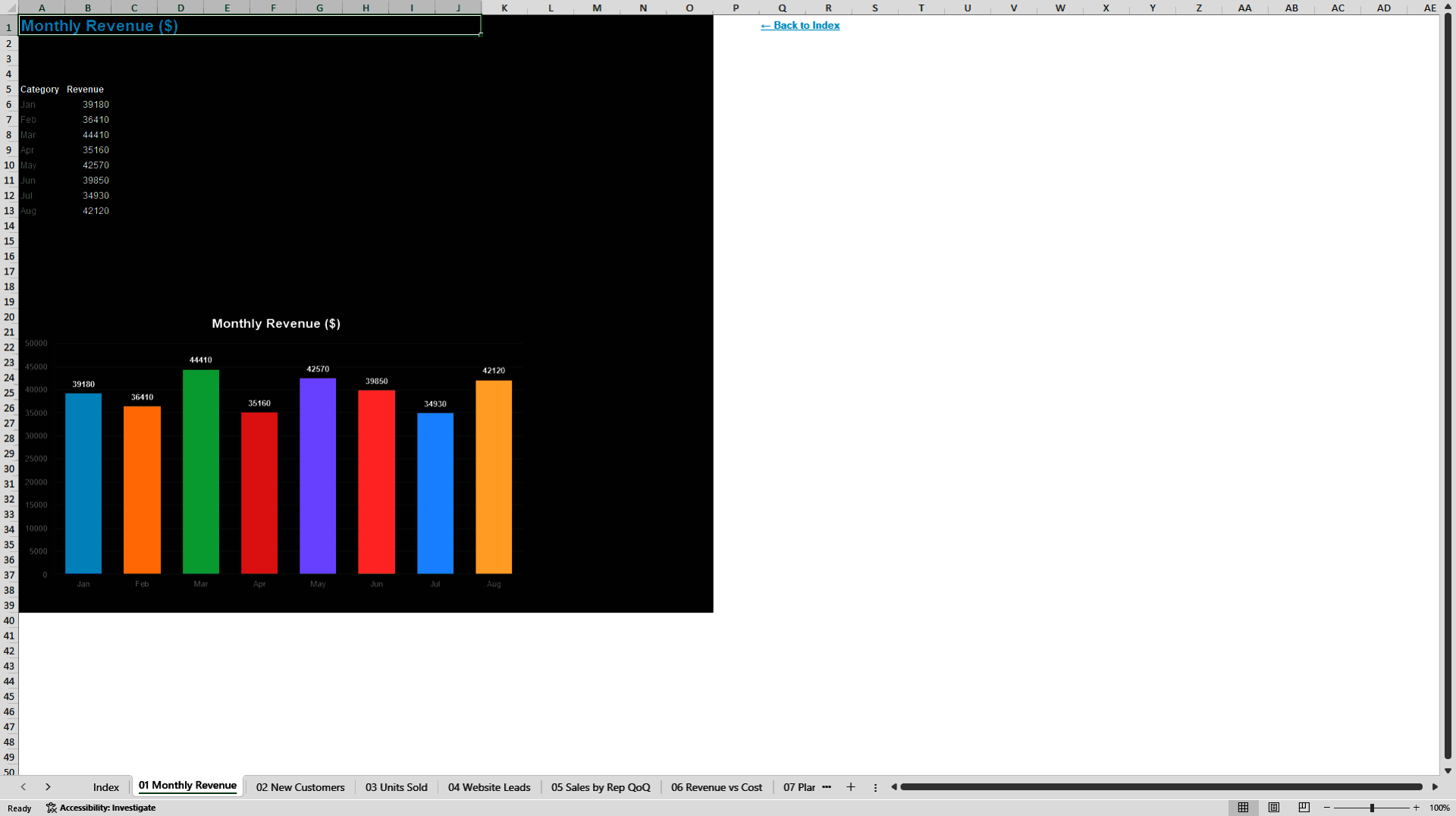 100 Chart Templates (Excel template (XLSX)) Preview Image