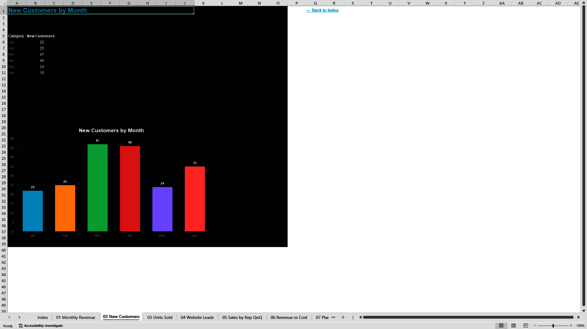 100 Chart Templates (Excel template (XLSX)) Preview Image