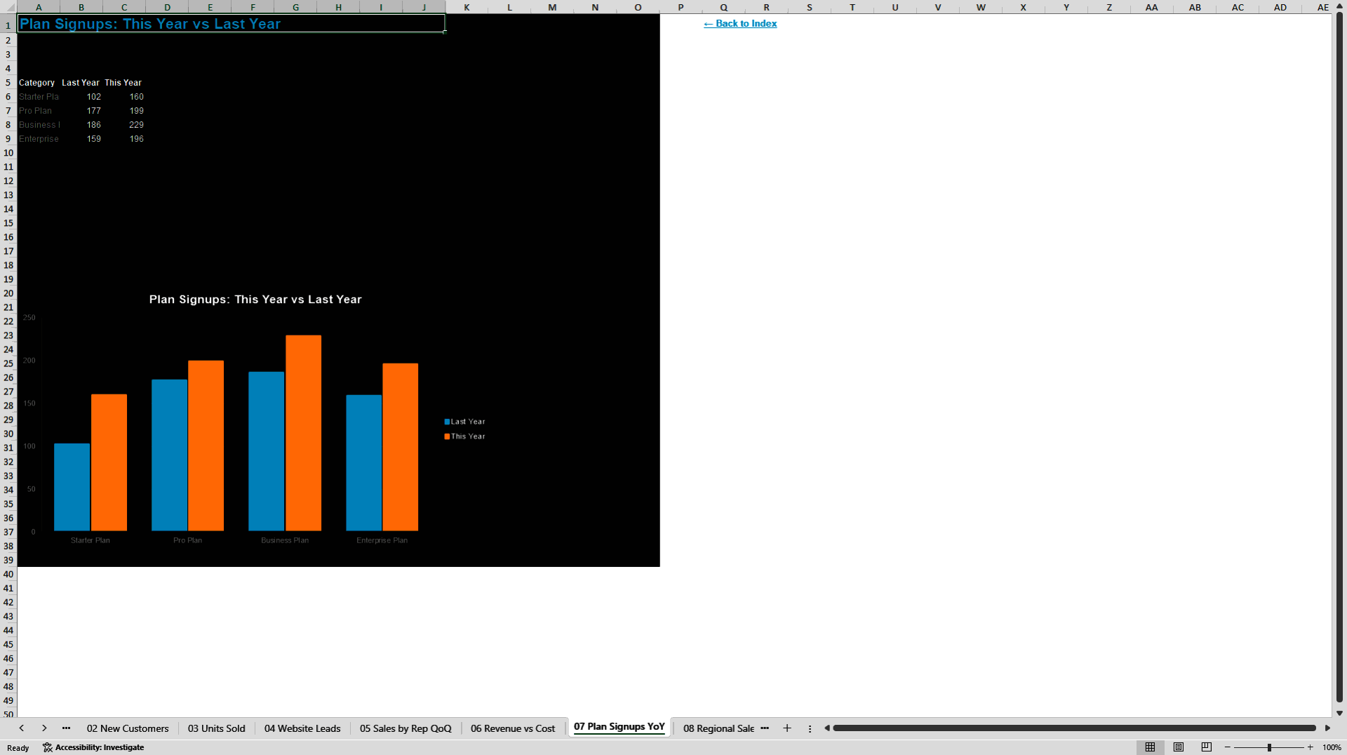 100 Chart Templates (Excel template (XLSX)) Preview Image