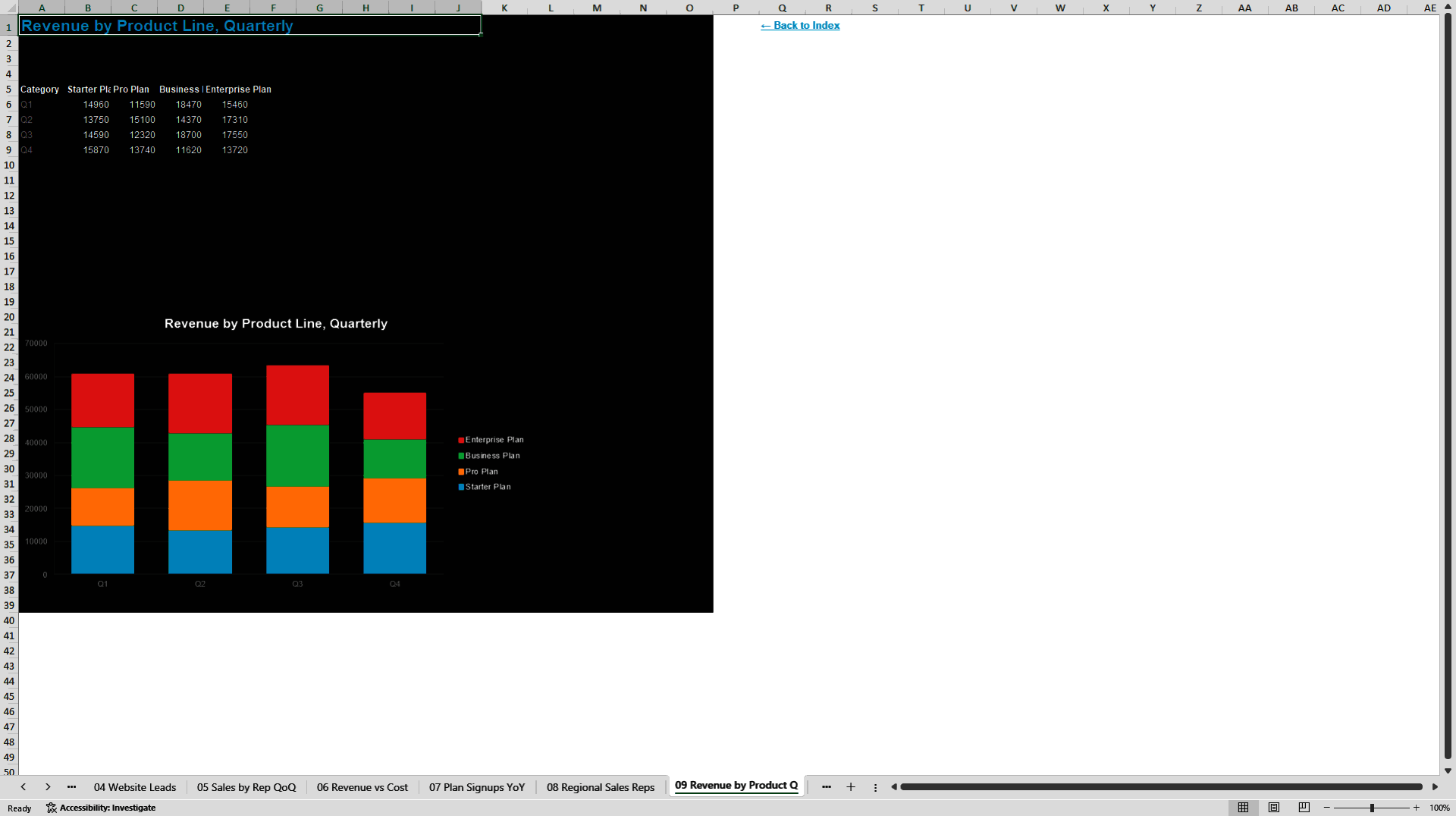 100 Chart Templates (Excel template (XLSX)) Preview Image