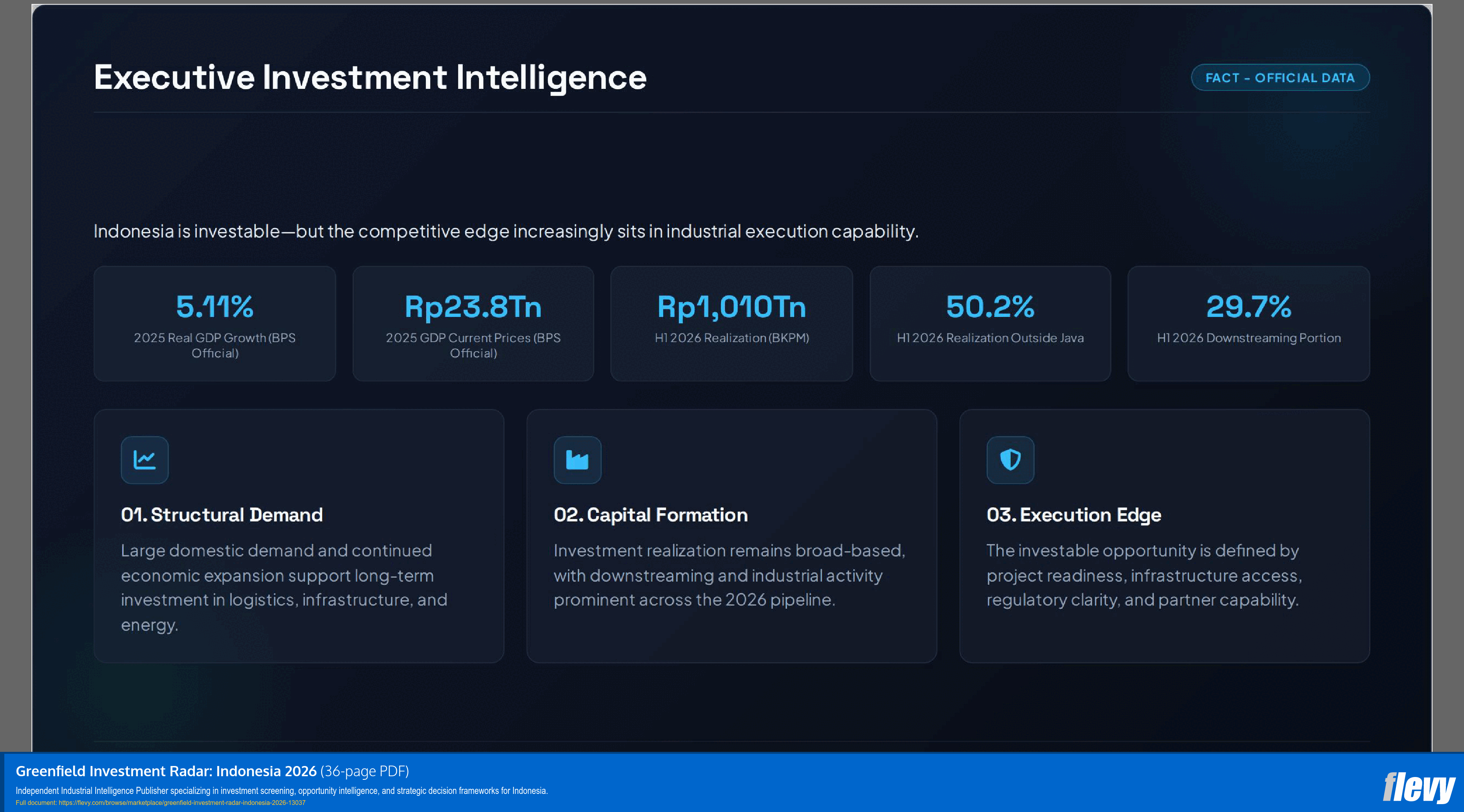 Greenfield Investment Radar: Indonesia 2026 (36-page PDF document) Preview Image