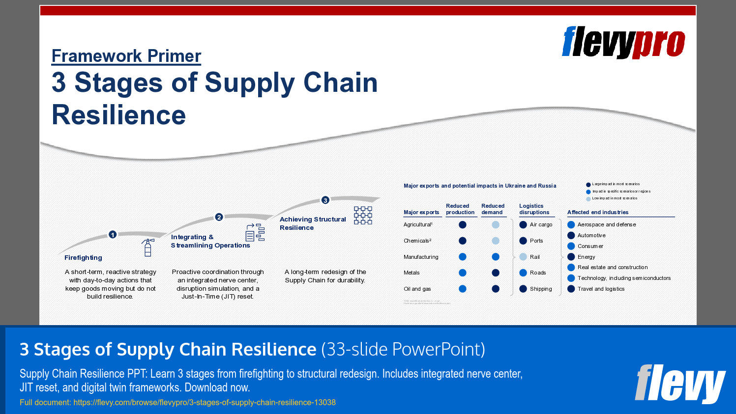 3 Stages of Supply Chain Resilience (33-slide PPT PowerPoint presentation template (PPTX)) Preview Image
