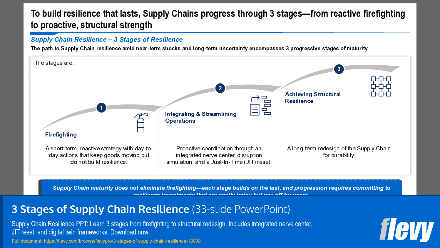3 Stages of Supply Chain Resilience (33-slide PPT PowerPoint presentation template (PPTX)) Preview Image