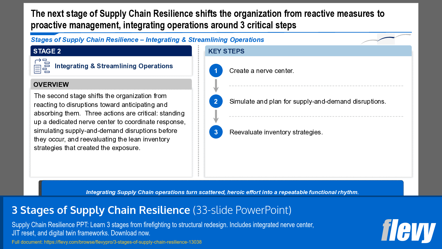3 Stages of Supply Chain Resilience (33-slide PPT PowerPoint presentation template (PPTX)) Preview Image