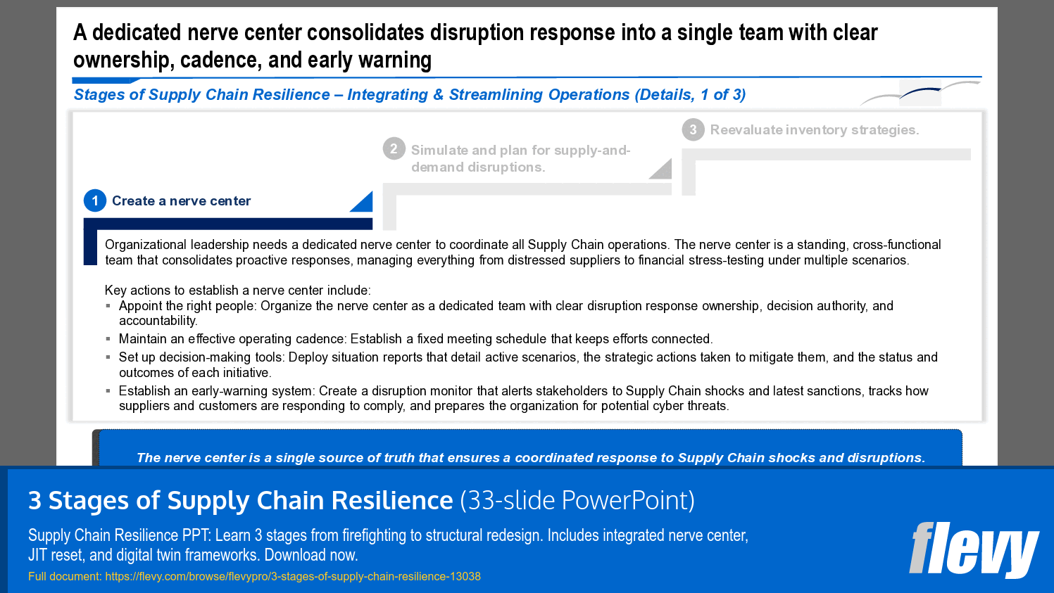 3 Stages of Supply Chain Resilience (33-slide PPT PowerPoint presentation template (PPTX)) Preview Image