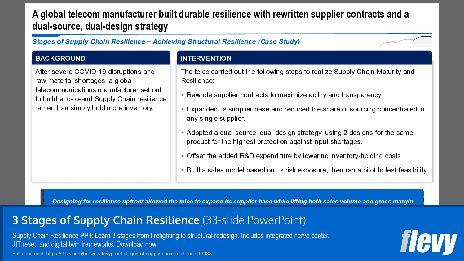 Building Supply Chain Resilience: A Case Study
