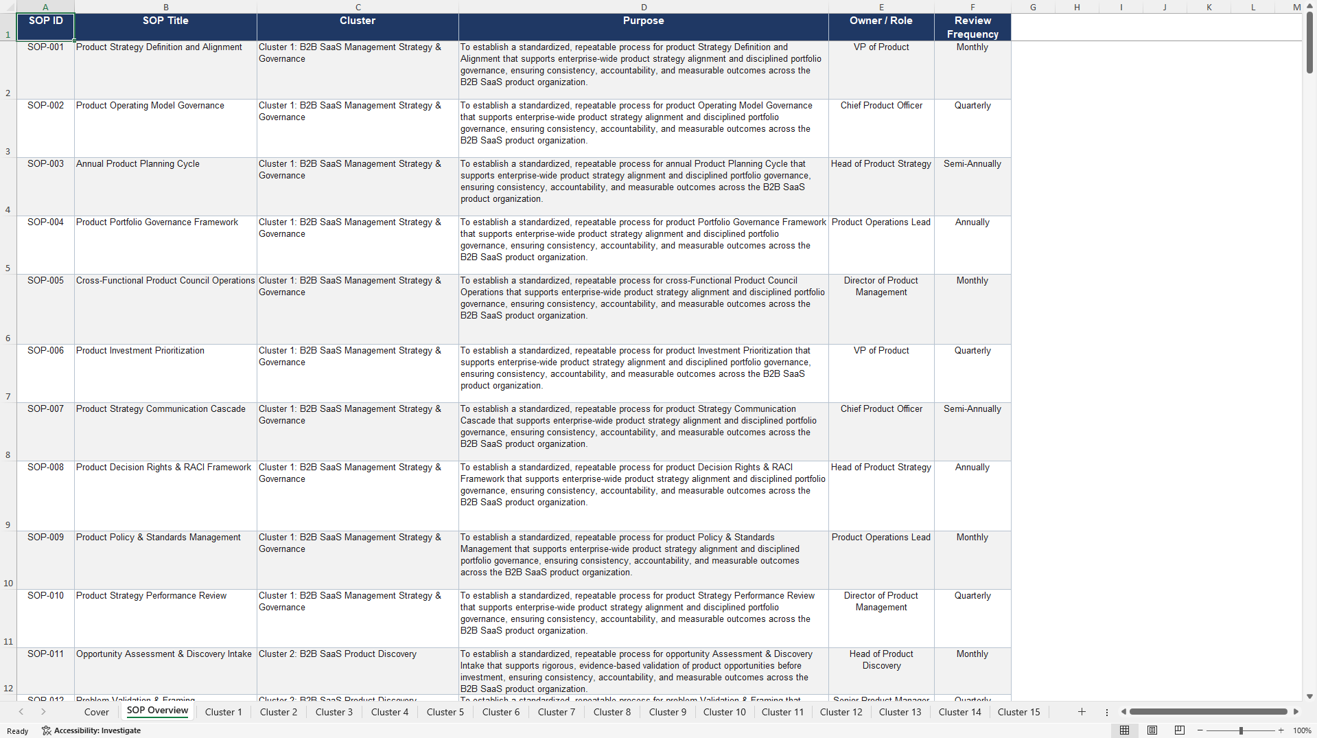 100+ B2B SaaS Management SOPs (Excel template (XLSX)) Preview Image
