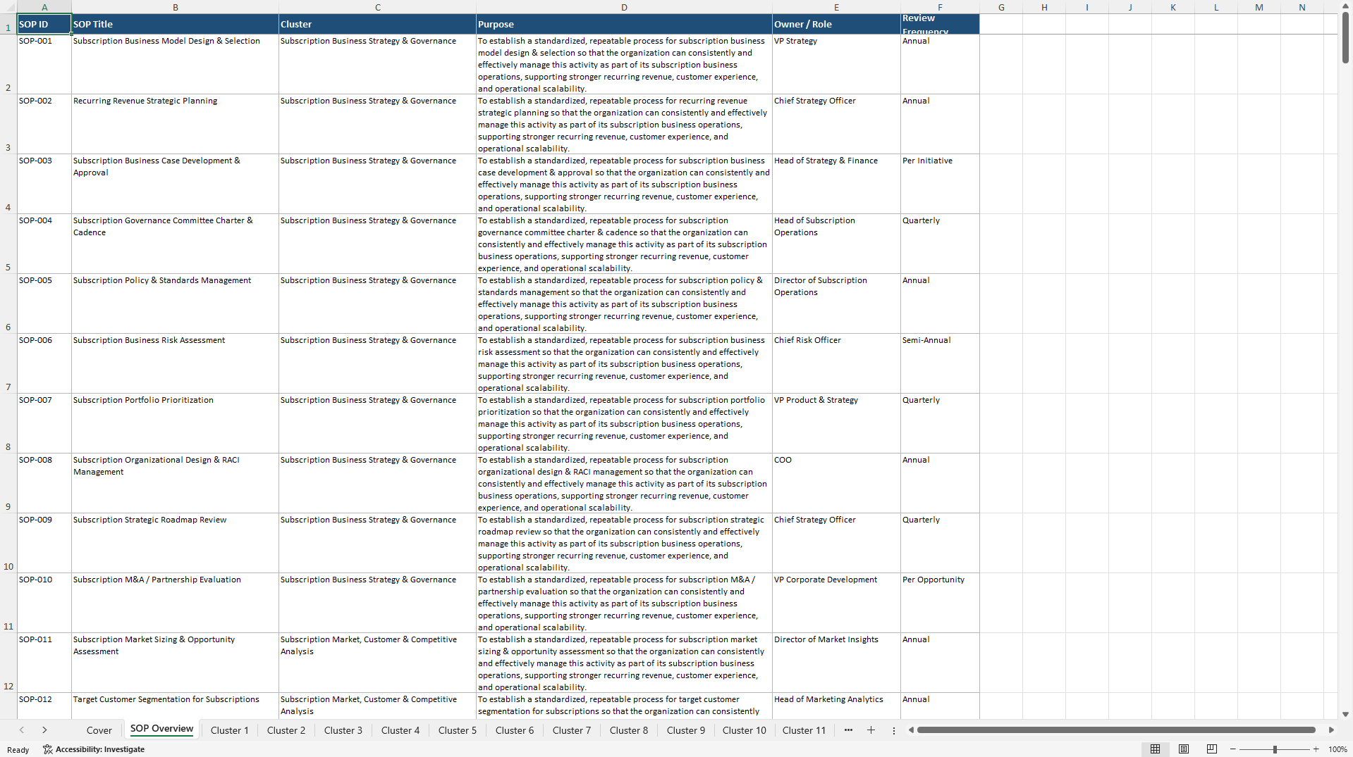 100+ Subscription Business SOPs (Excel template (XLSX)) Preview Image