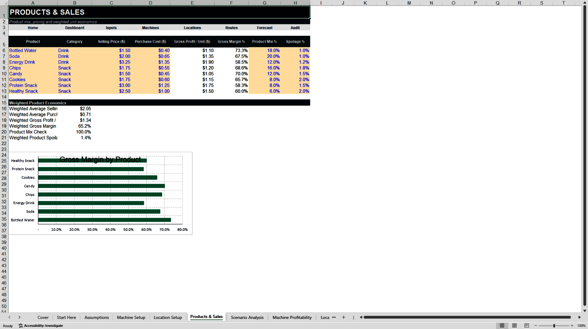 Vending Machine Profitability and Route Model (Excel template (XLSX)) Preview Image