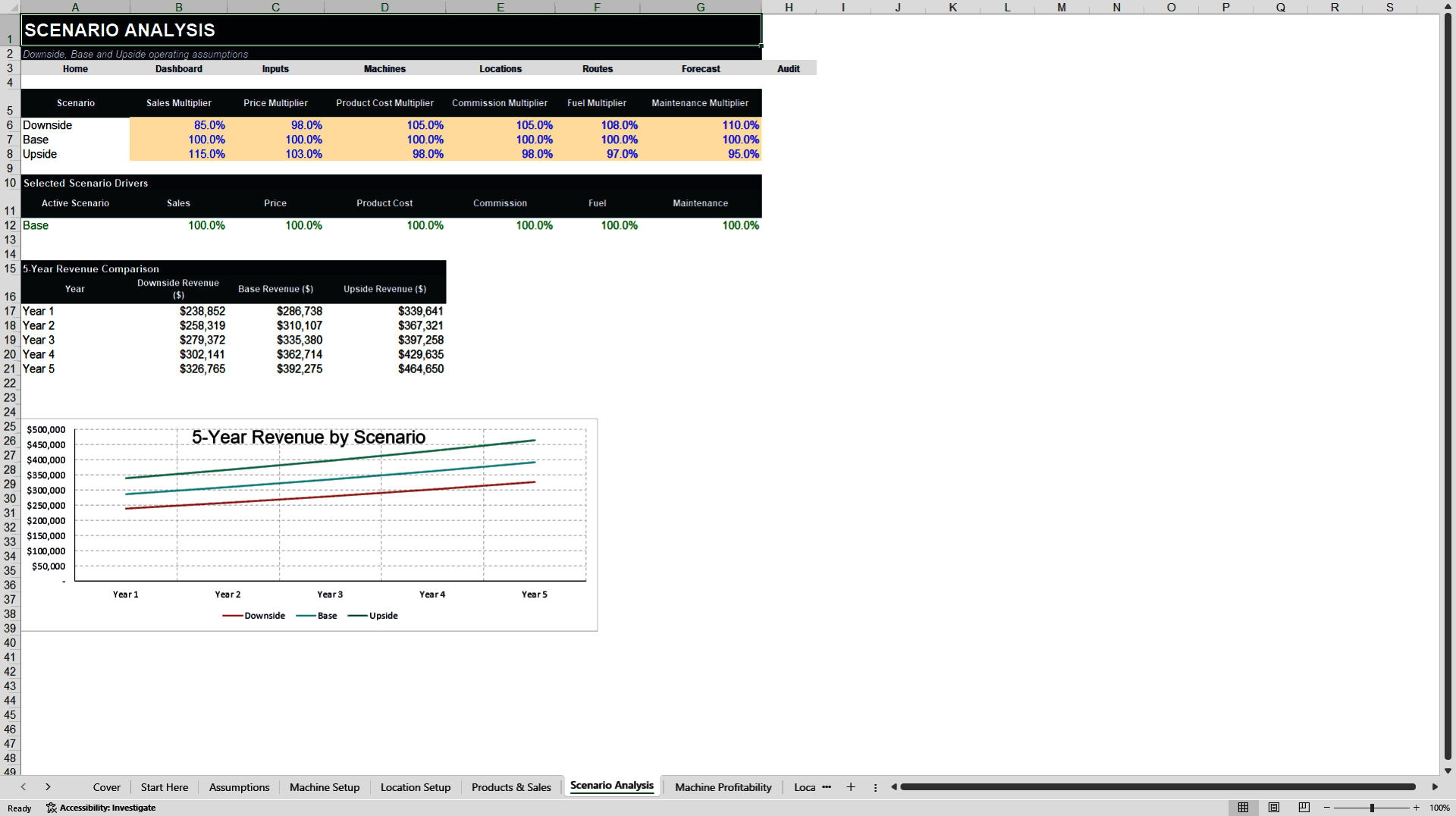 Vending Machine Profitability and Route Model (Excel template (XLSX)) Preview Image