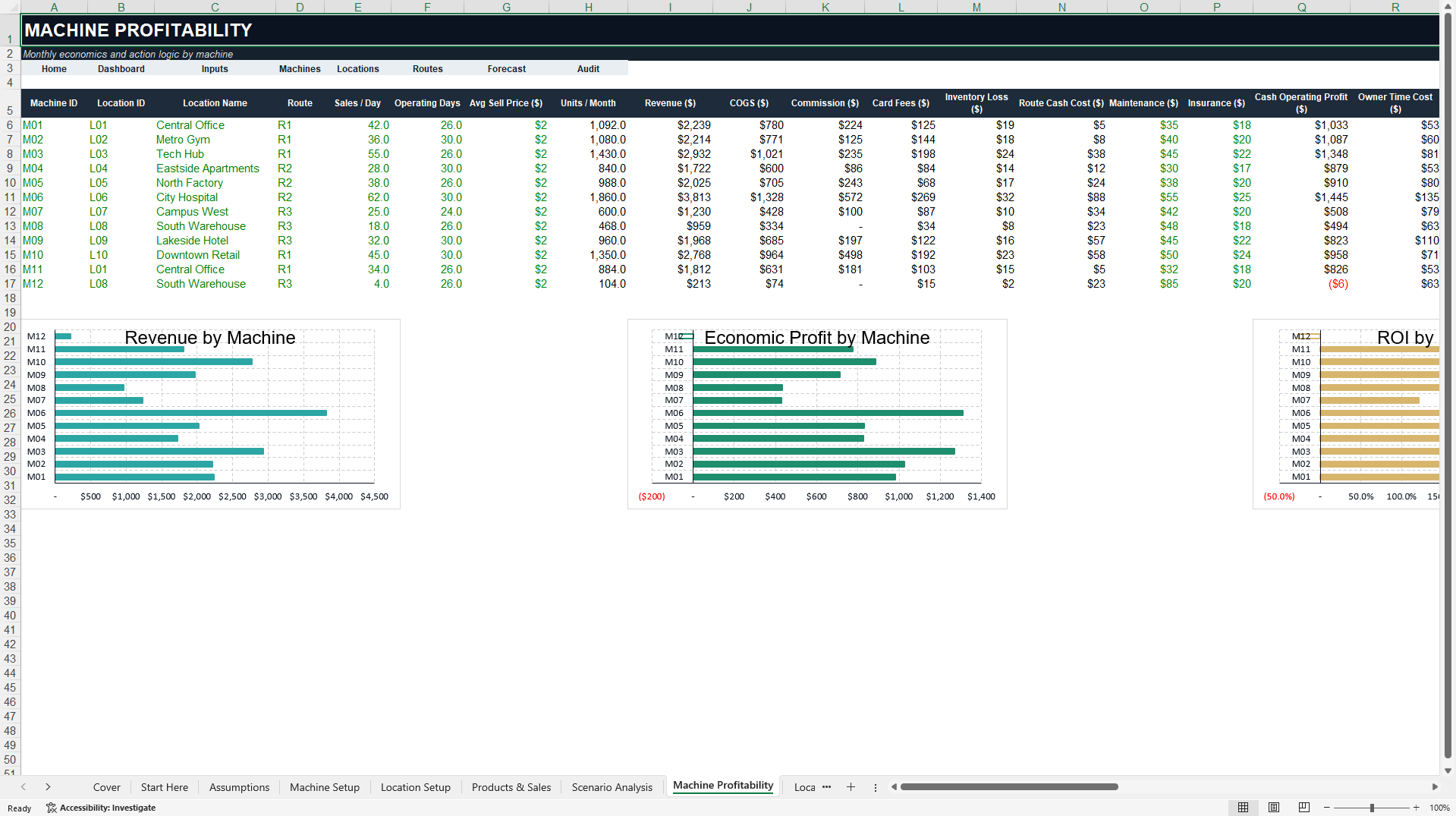 Vending Machine Profitability and Route Model (Excel template (XLSX)) Preview Image